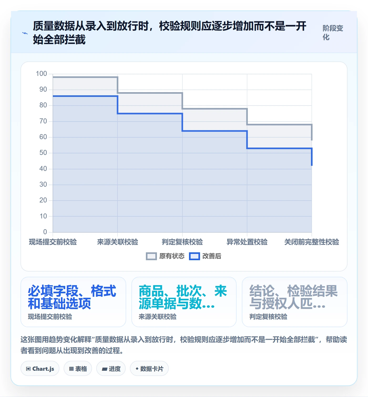 erp数据录入方案设计：质量检查场景的中小商家怎么做