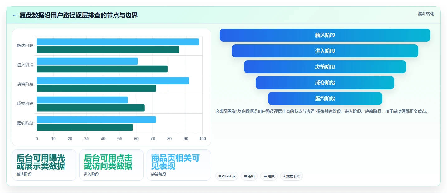 拼多多数据分析工具免费管理要点：流量来源的数据复盘如何设计