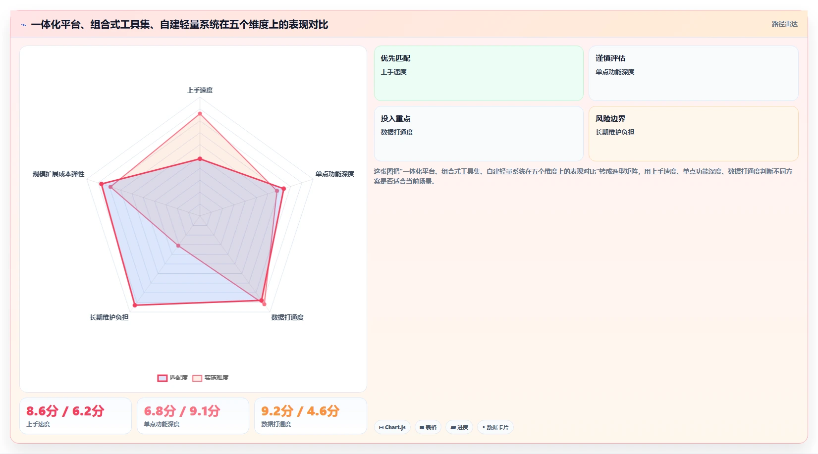 运营工具决策指南：用成本控制判断团队协作方案