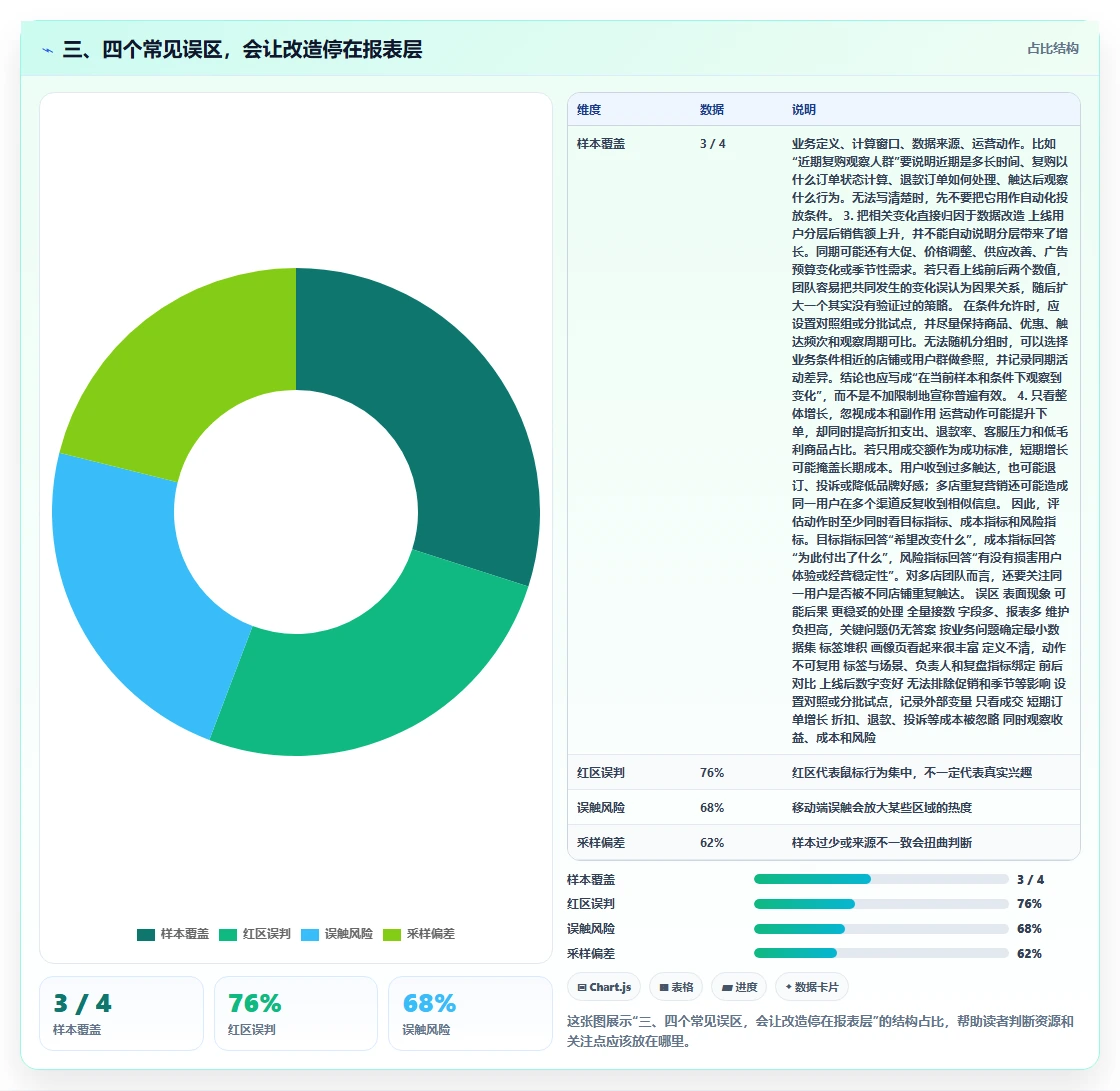 三、四个常见误区，会让改造停在报表层
