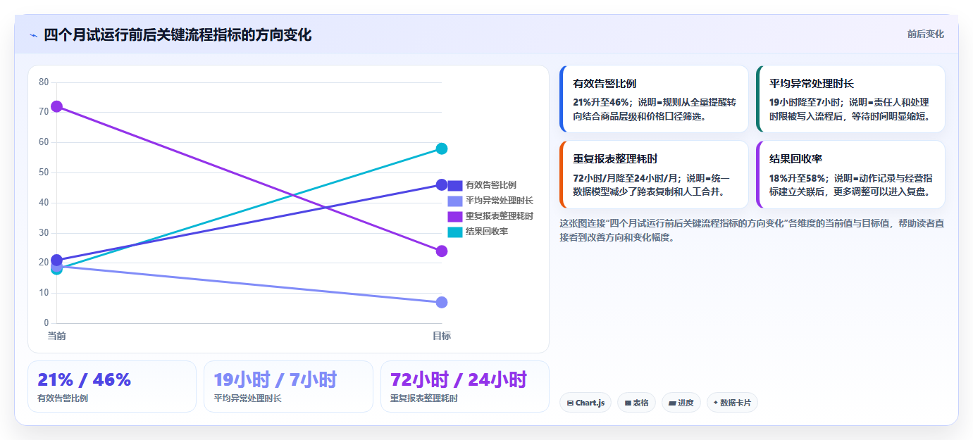 电商辅助软件:内容团队进阶教程:围绕价格监控建立控制软件预算闭环
