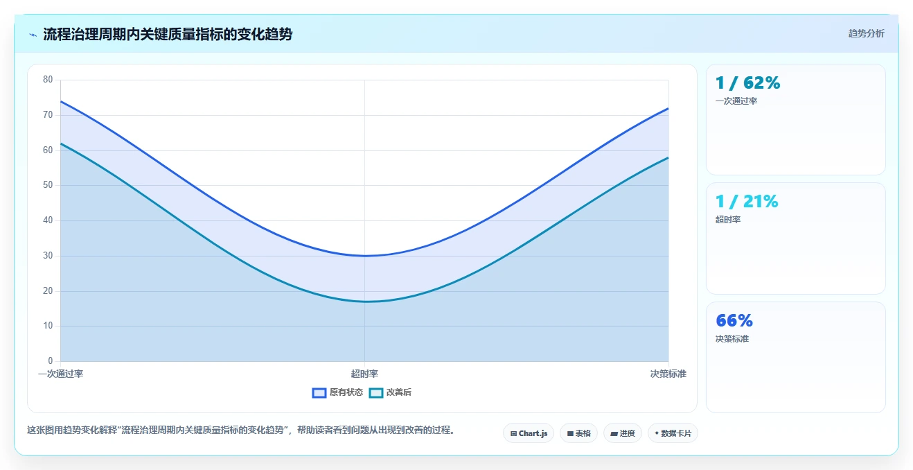 运营管理平台管理要点：流程配置的精细化运营如何设计