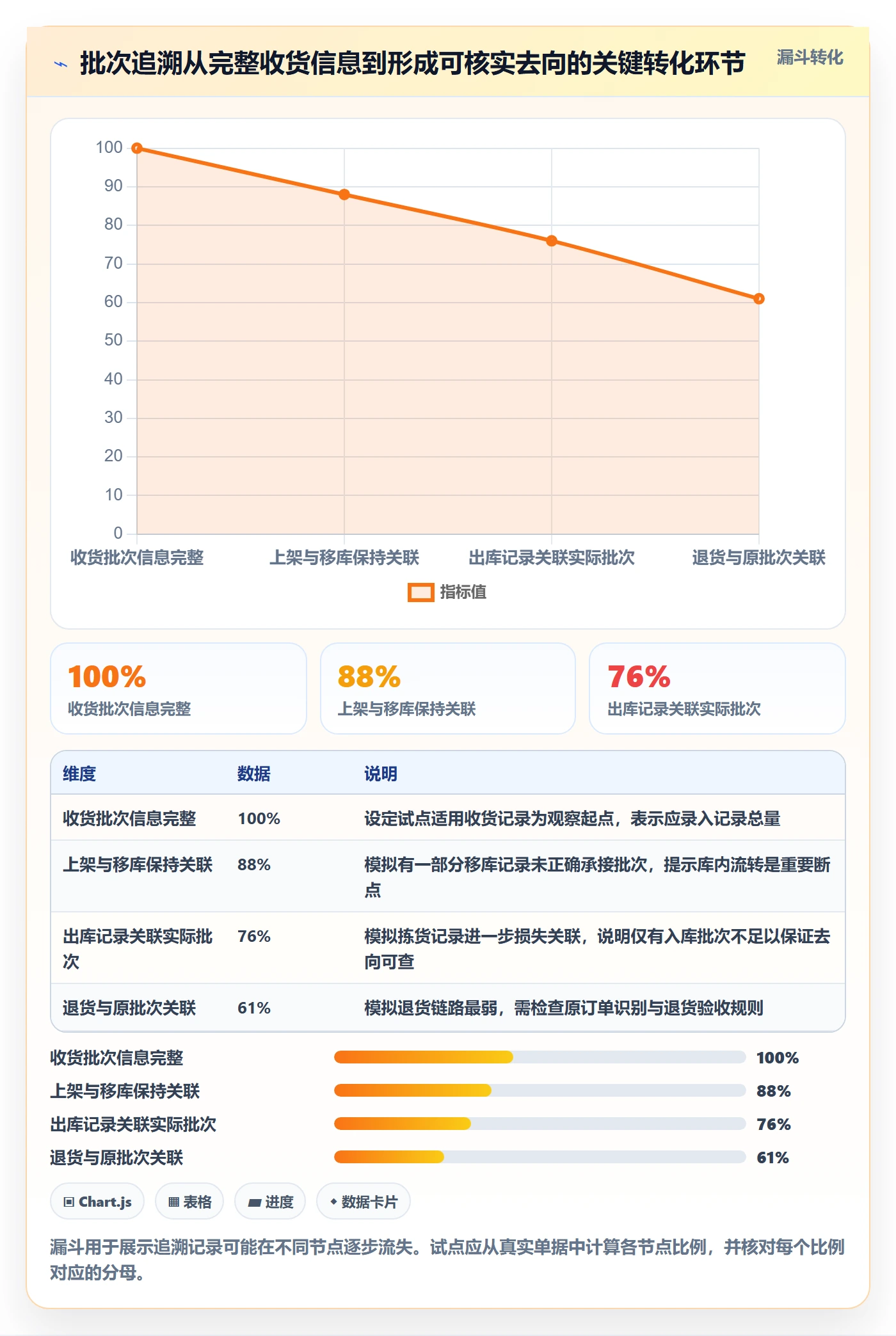 库存管理系统建设路线：从批次管理到常见误区分几步