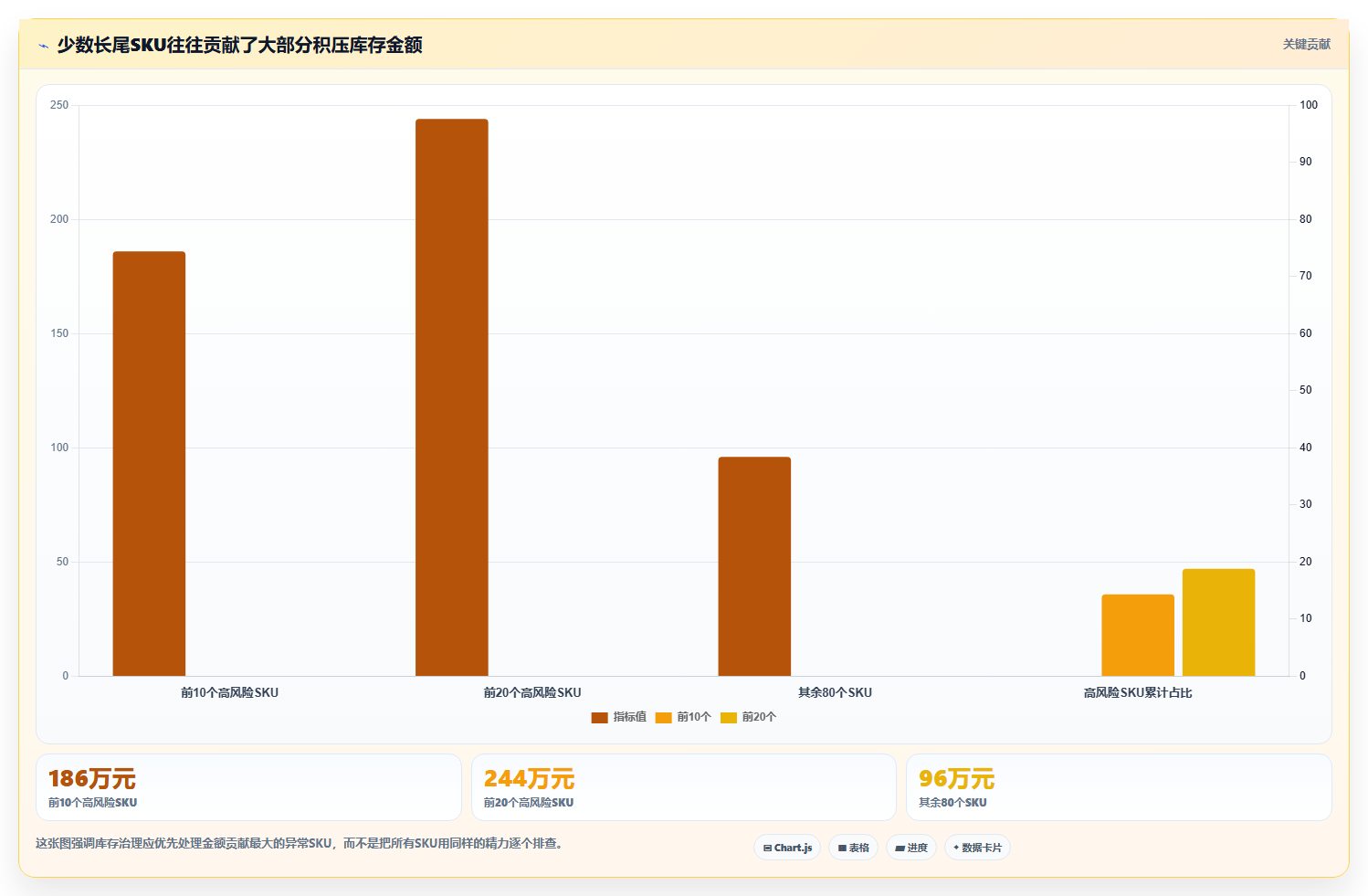 电商库存进阶课：围绕周转天数完善标准化管理