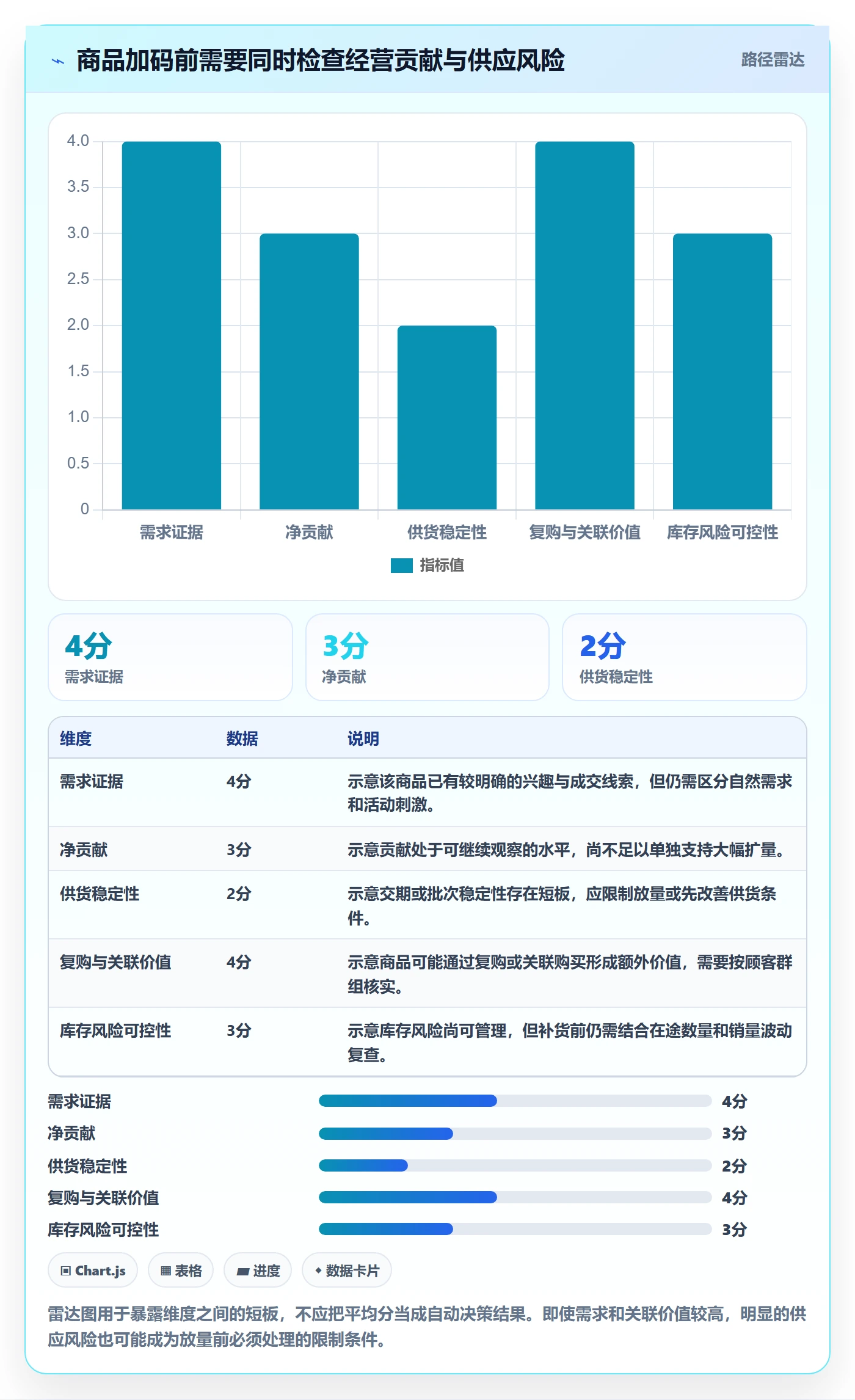 店铺运营管理优化清单：商品节奏与选型方法的关键动作