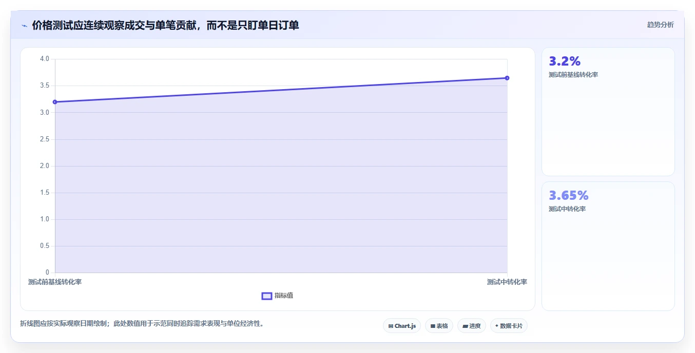 拼多多数据分析工具免费问题诊断：价格分析如何用效率提升改进