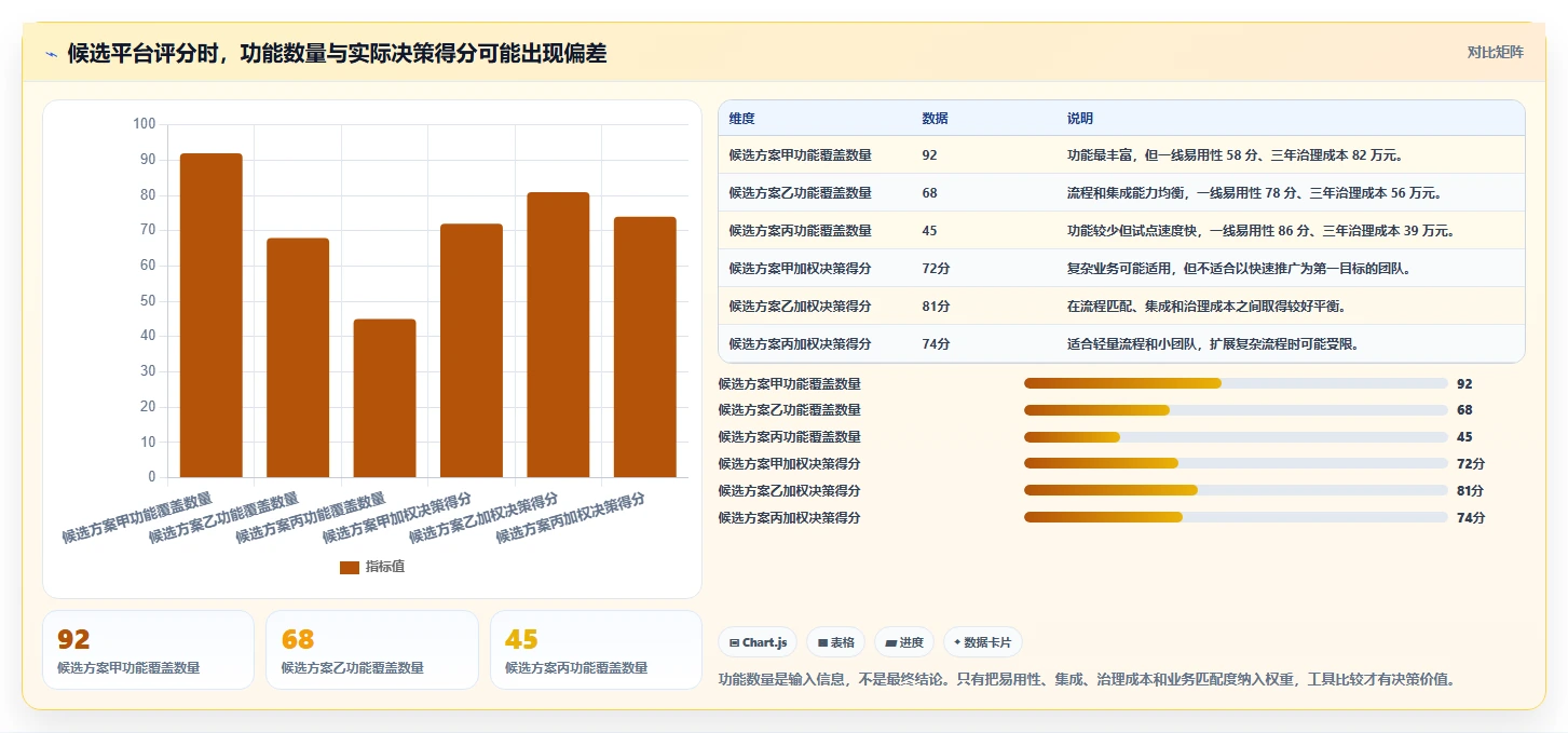 运营管理平台优化清单:流程配置与工具对比的关键动作