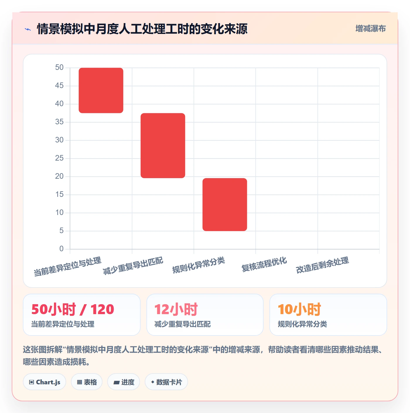 分账系统应用思路:围绕对账管理拆解工具对比