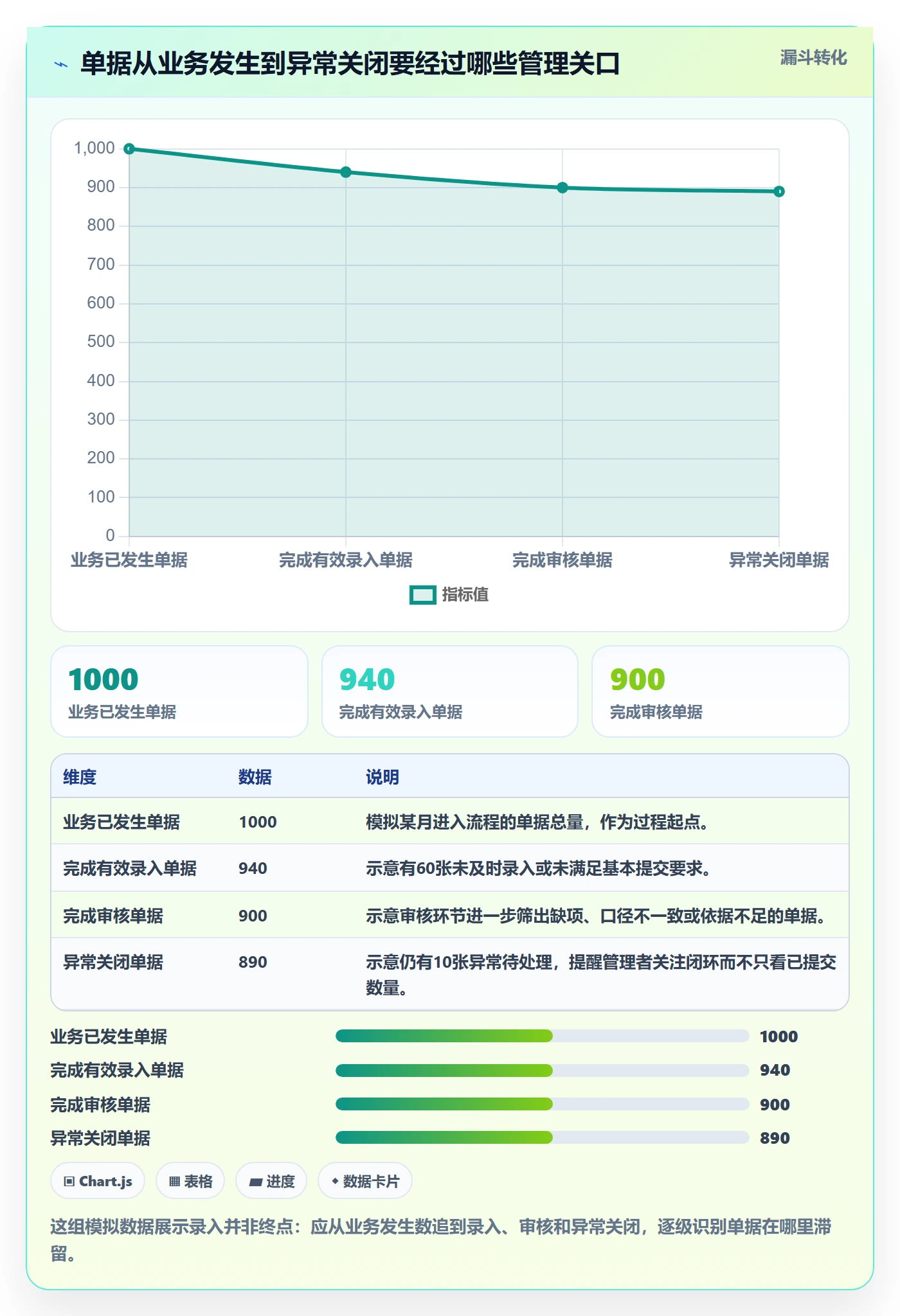 erp数据录入方案设计：单据规范场景的日常管理怎么做