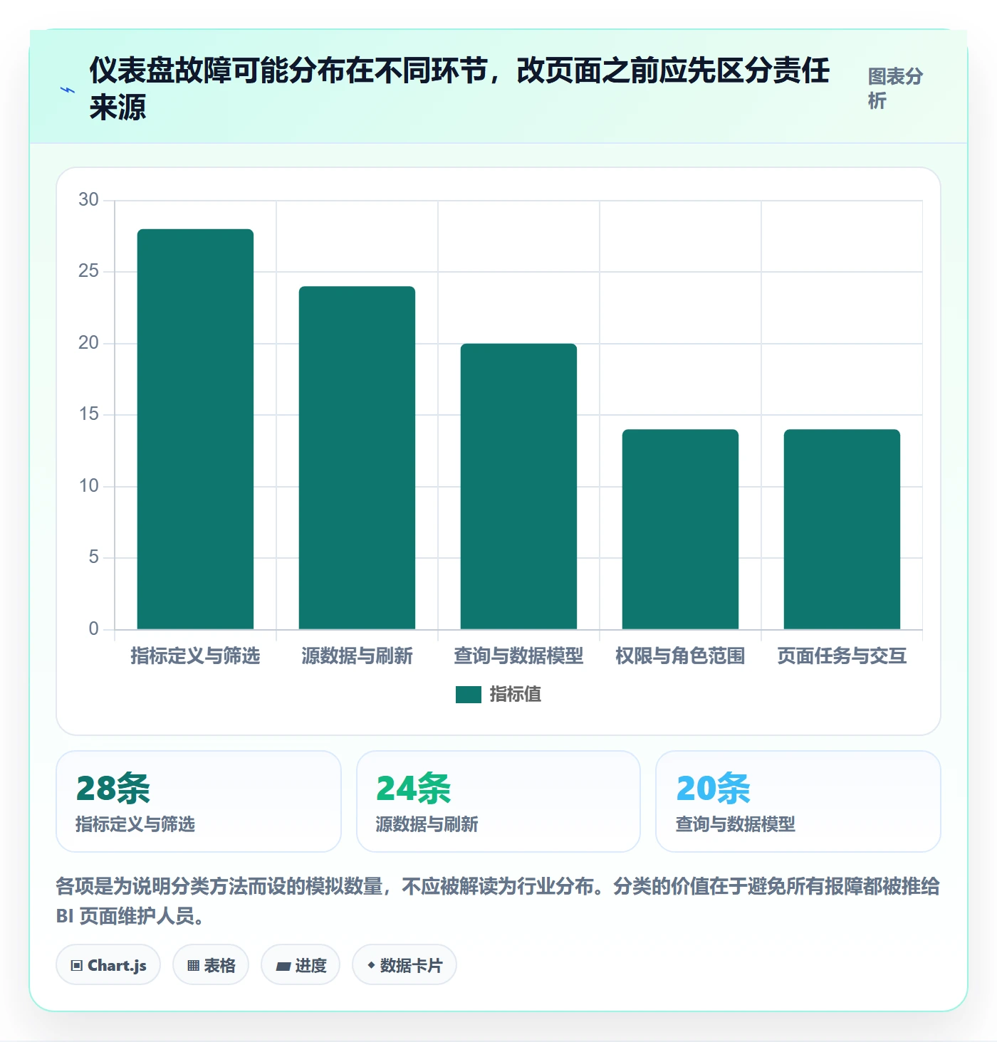 bi 平台工作指南：用落地案例解决仪表盘问题