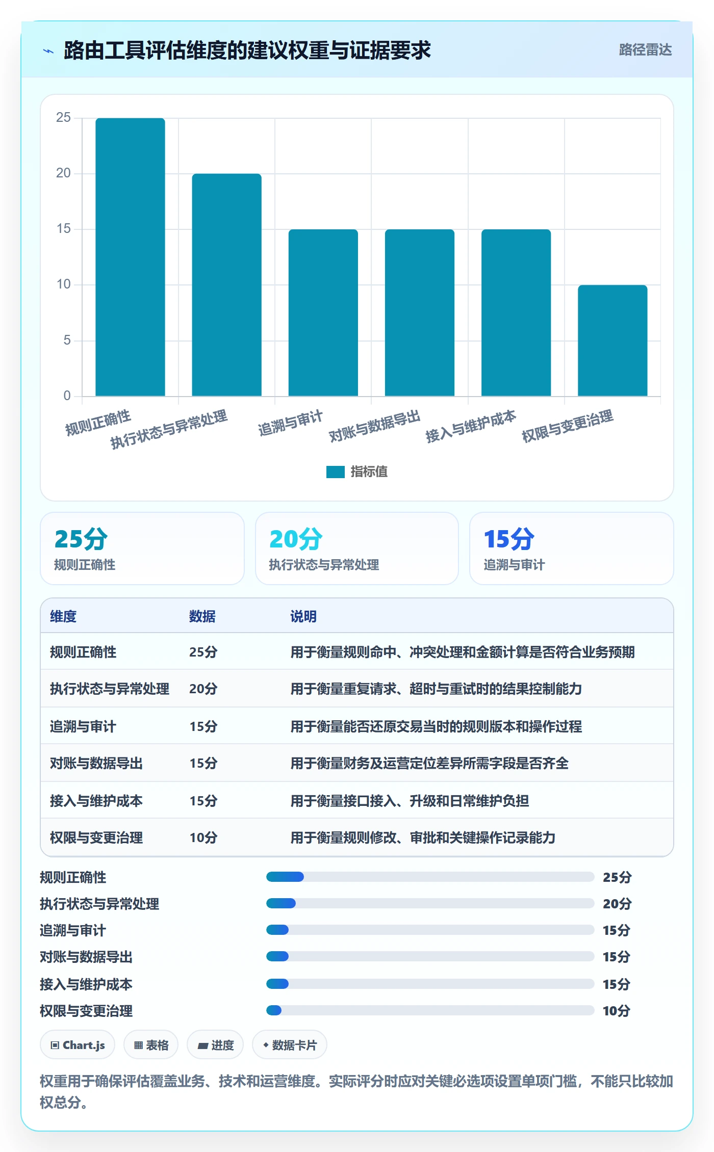 分账系统执行标准：资金路由环节如何体现工具对比