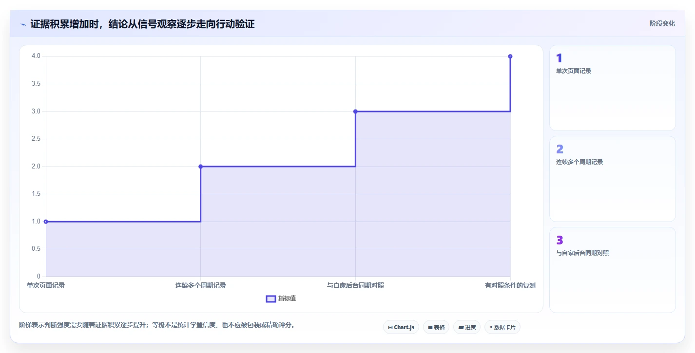 拼多多数据分析工具免费实战复盘：从竞品监控验证指标体系效果