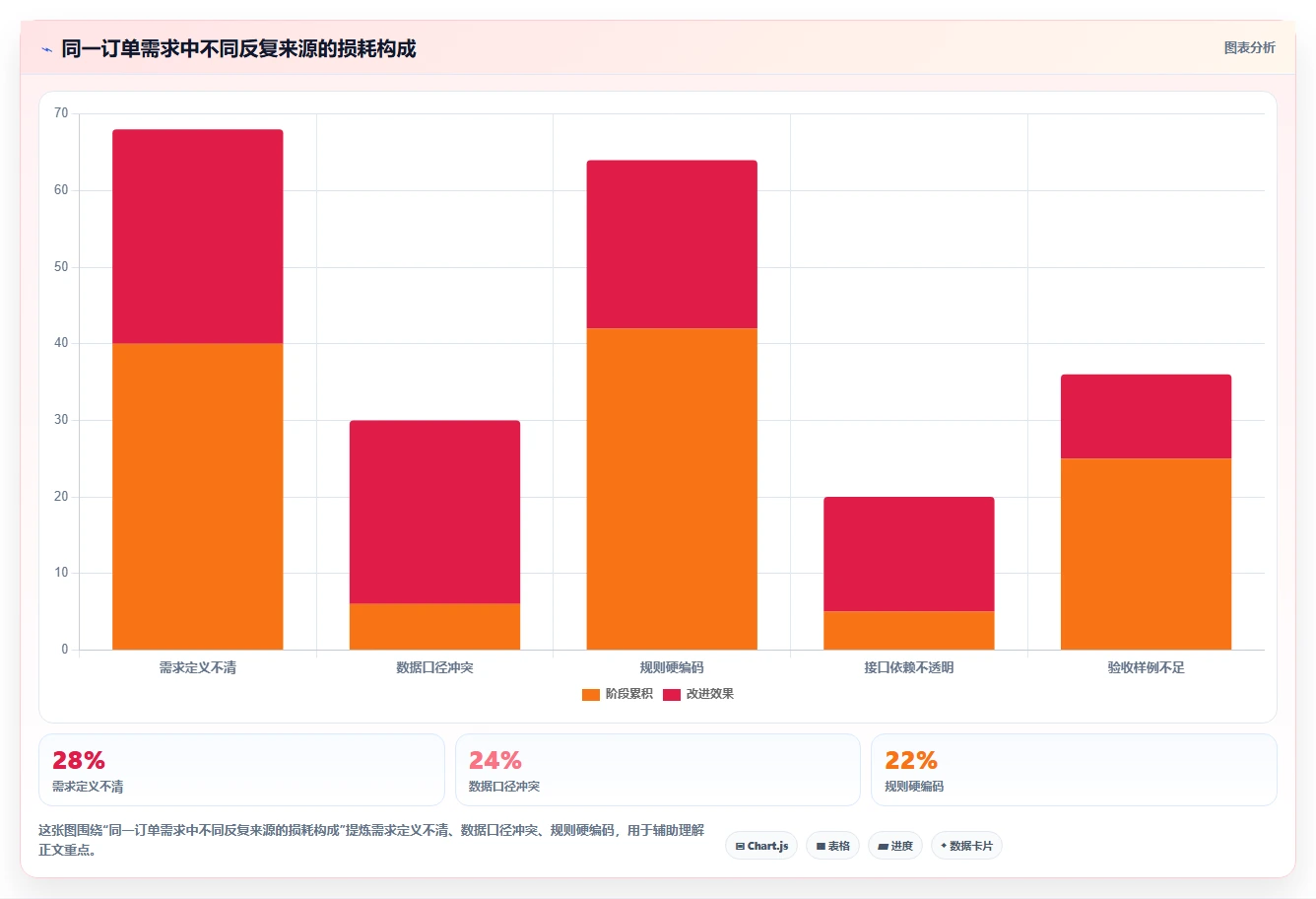 电商系统开发：供应链团队核心指标：判断系统架构是否正在缓解需求反复