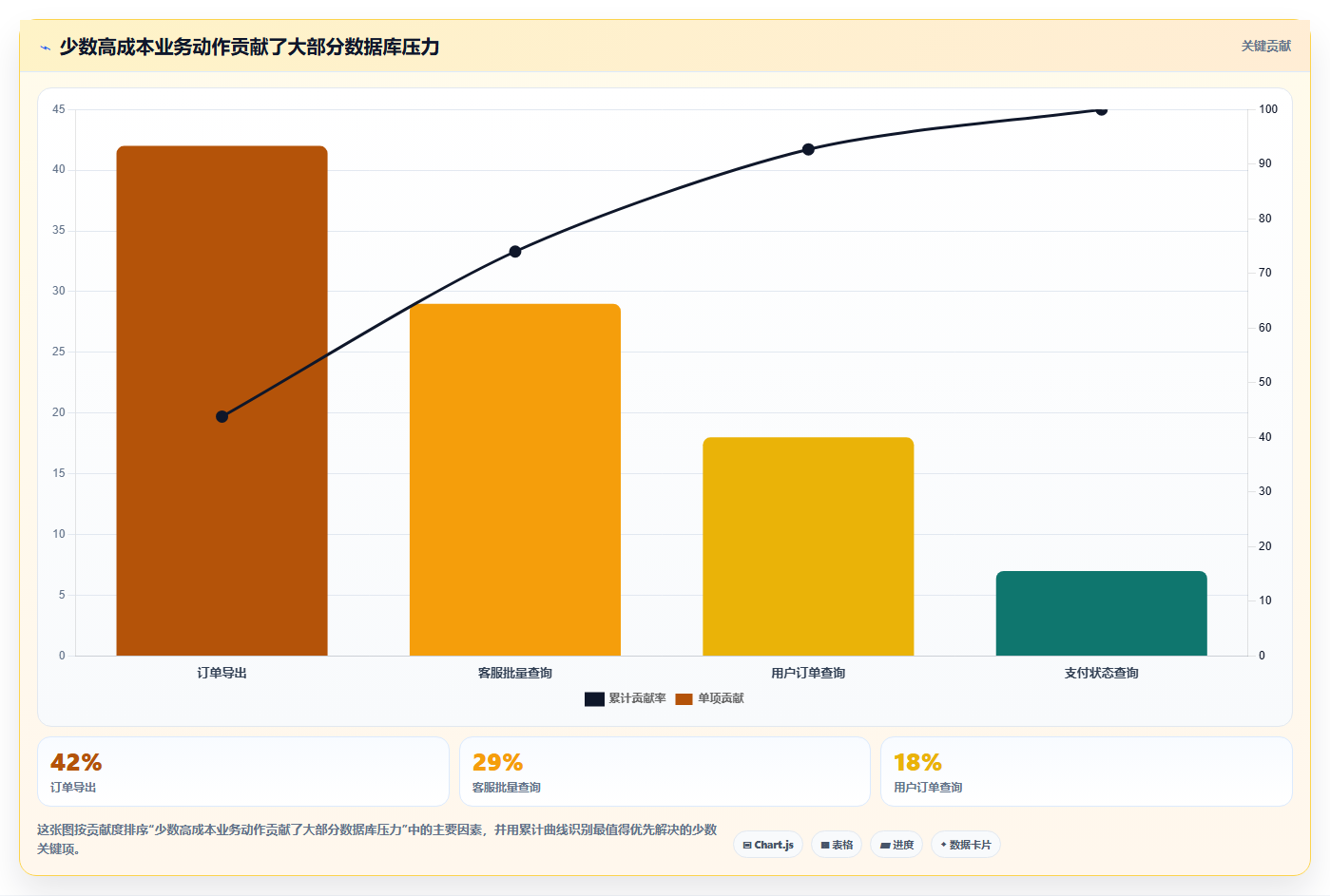 电商系统开发:创业团队精细化指南:从数据安全发现高峰期卡顿根因