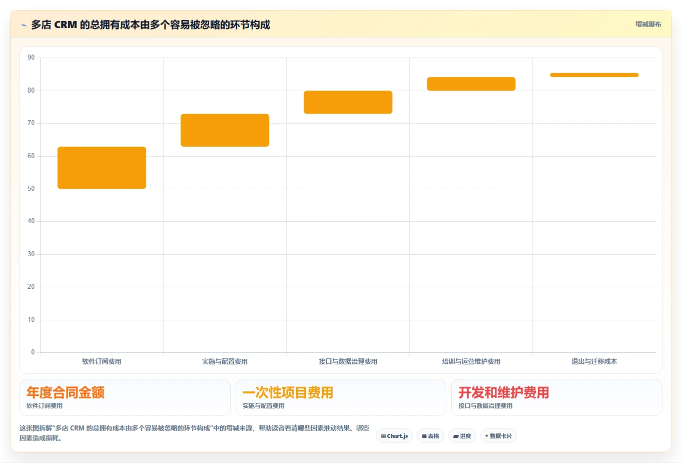 电商crm系统怎么选？会员分层相关的多店经营判断标准