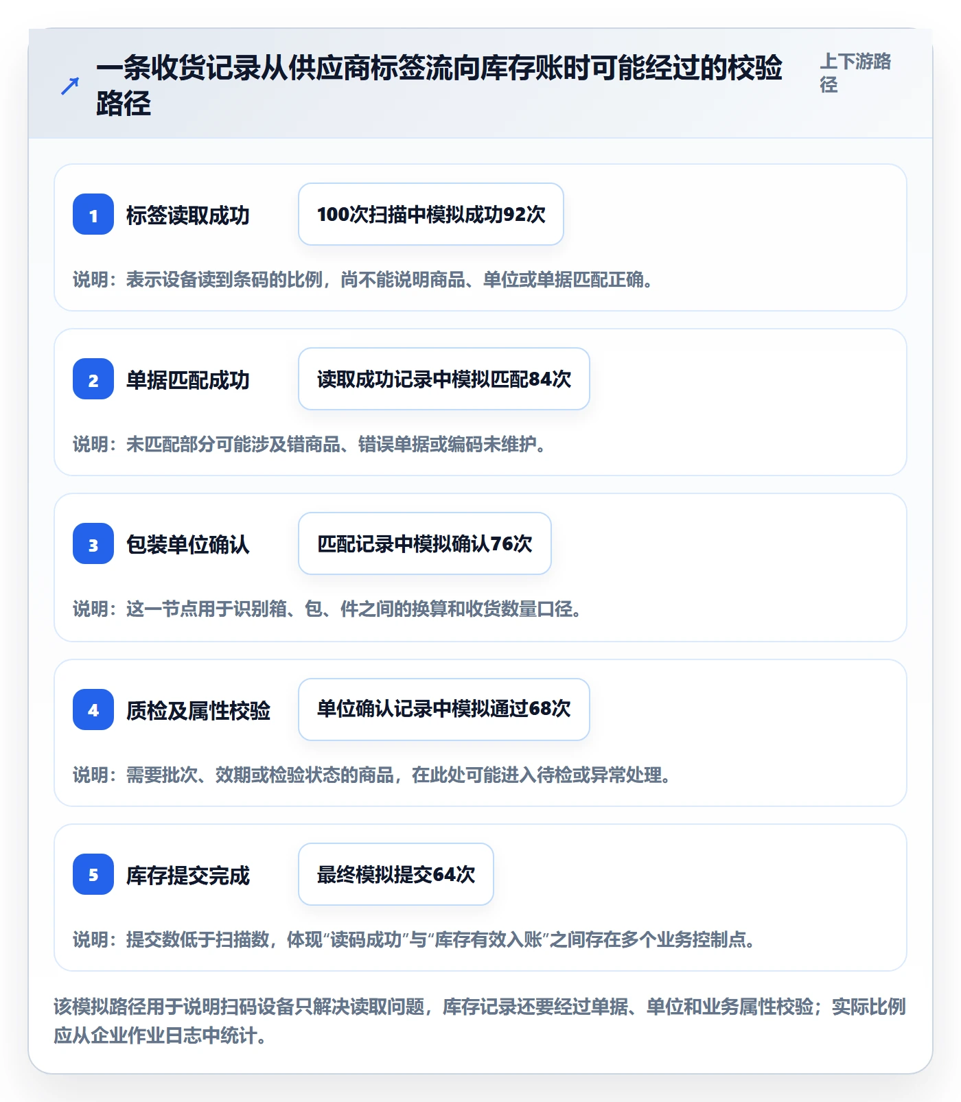 库存管理系统工作指南：用系统搭建解决条码作业问题