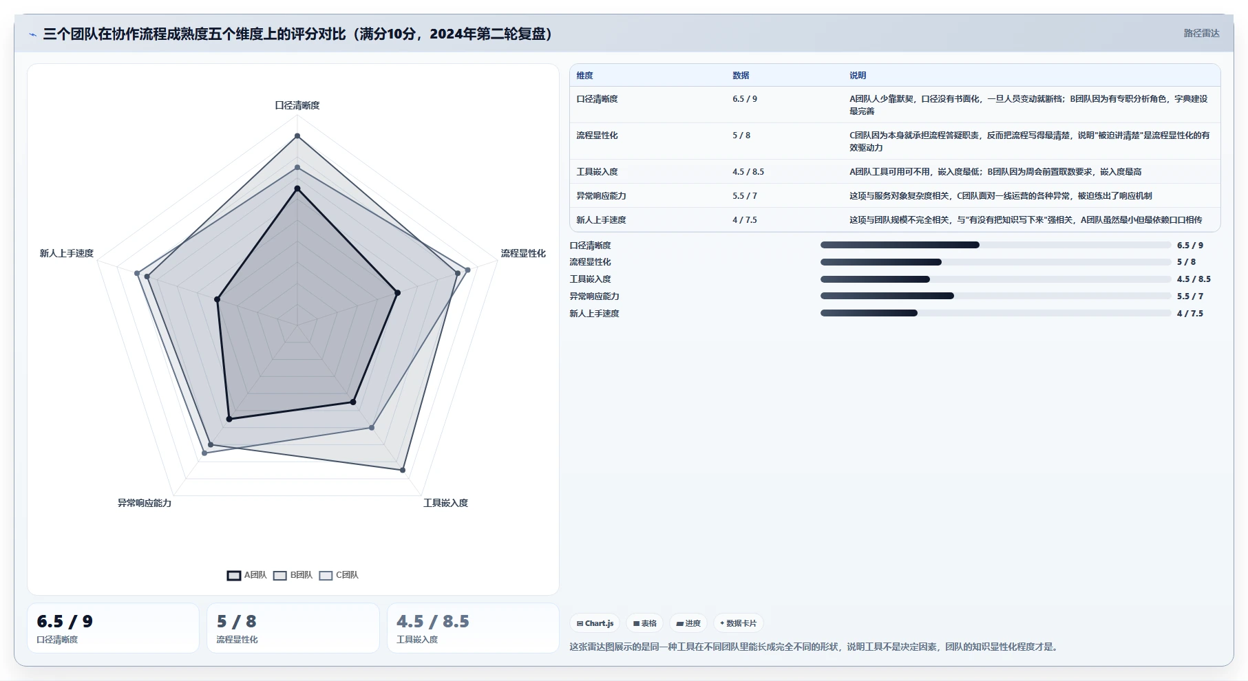 运营工具实战复盘：从团队协作验证常见误区效果