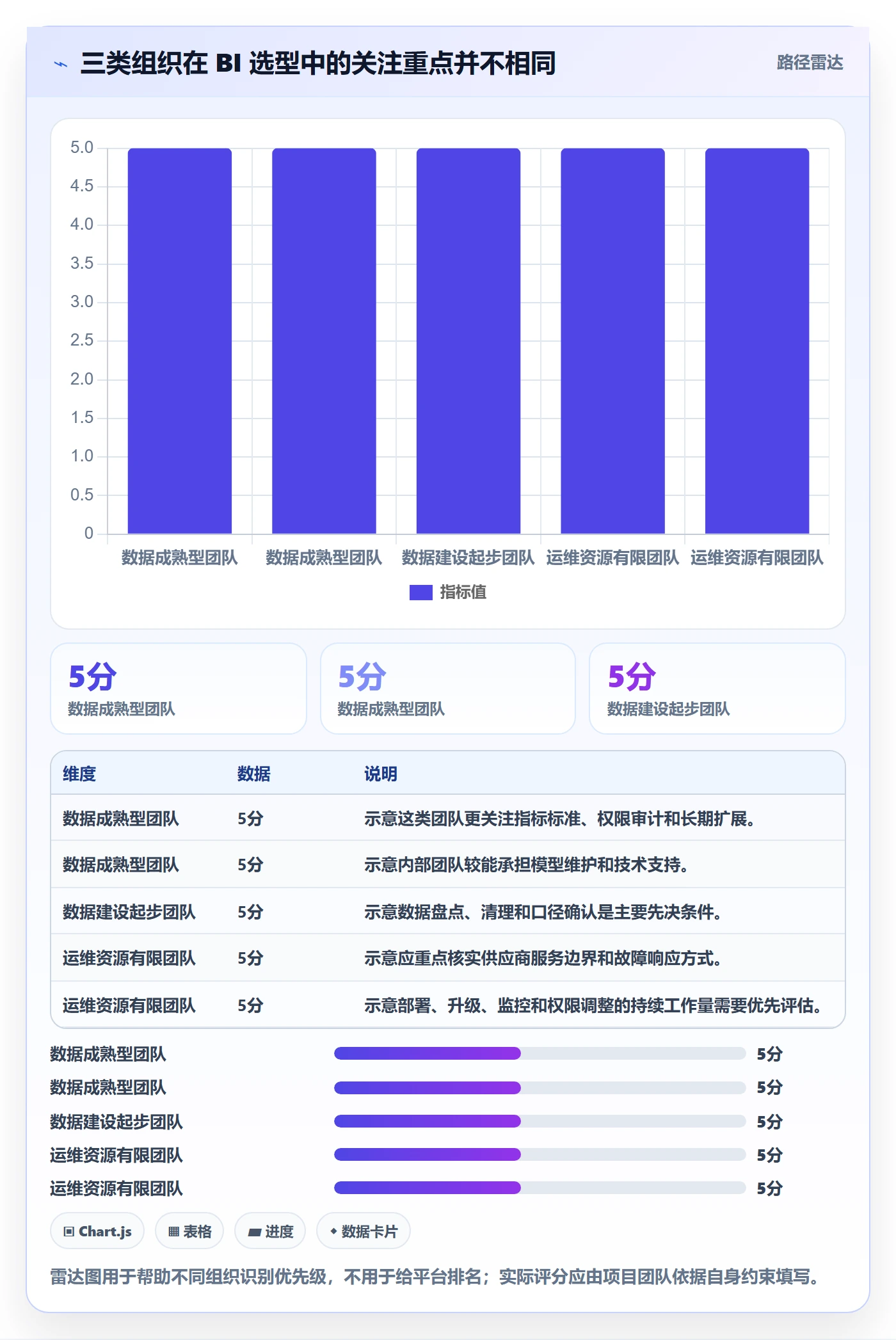 bi 平台配置指南：选型成本需要哪些实操教程设置