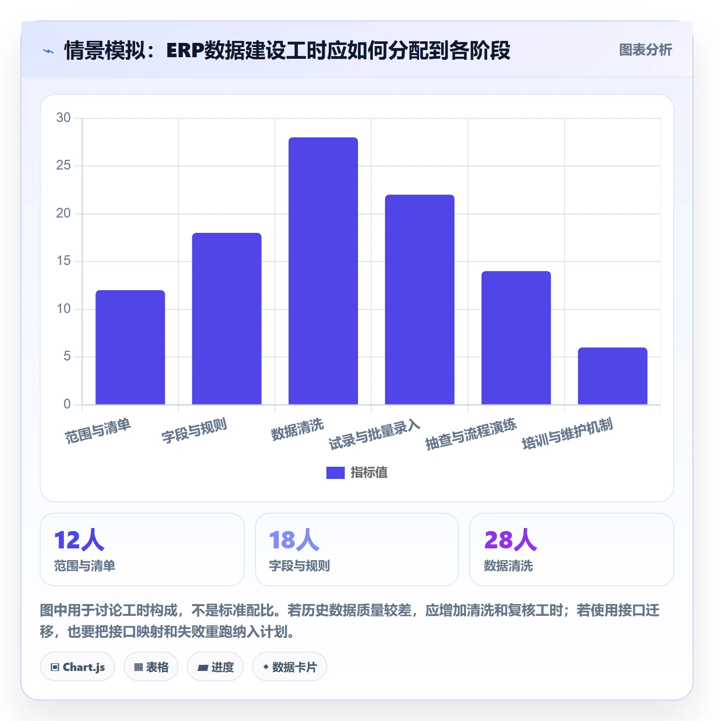 erp数据录入建设路线：从单据规范到实操教程分几步
