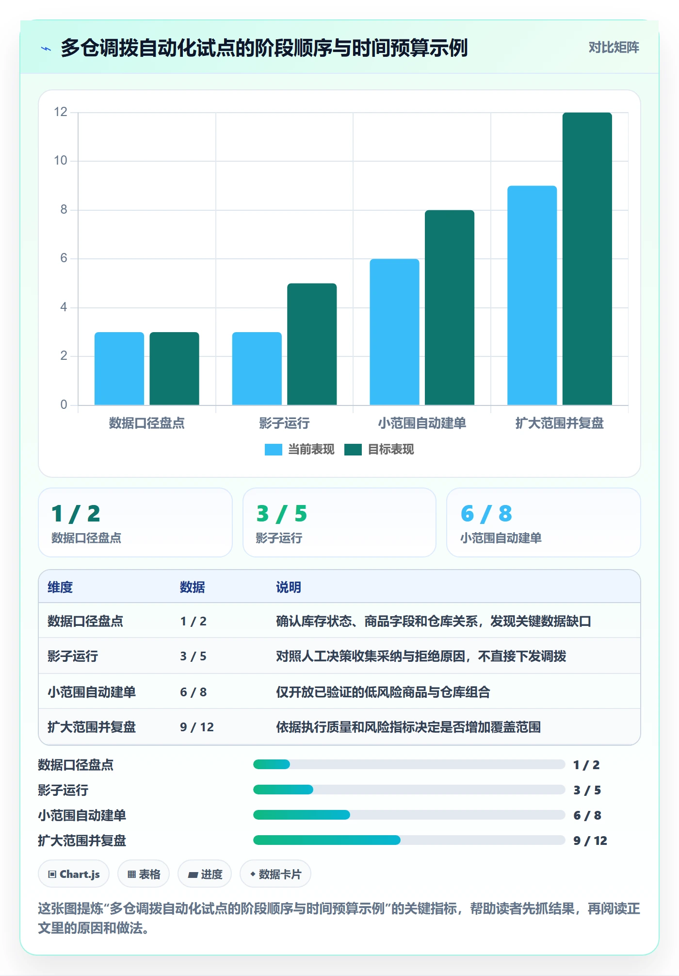 库存管理系统实用方法：围绕多仓调拨建立自动化方案