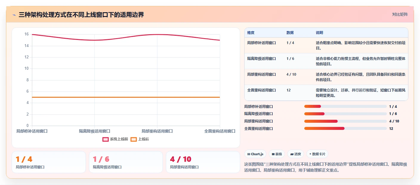 电商系统开发：开发团队问题诊断：系统架构卡在交付延期怎么办