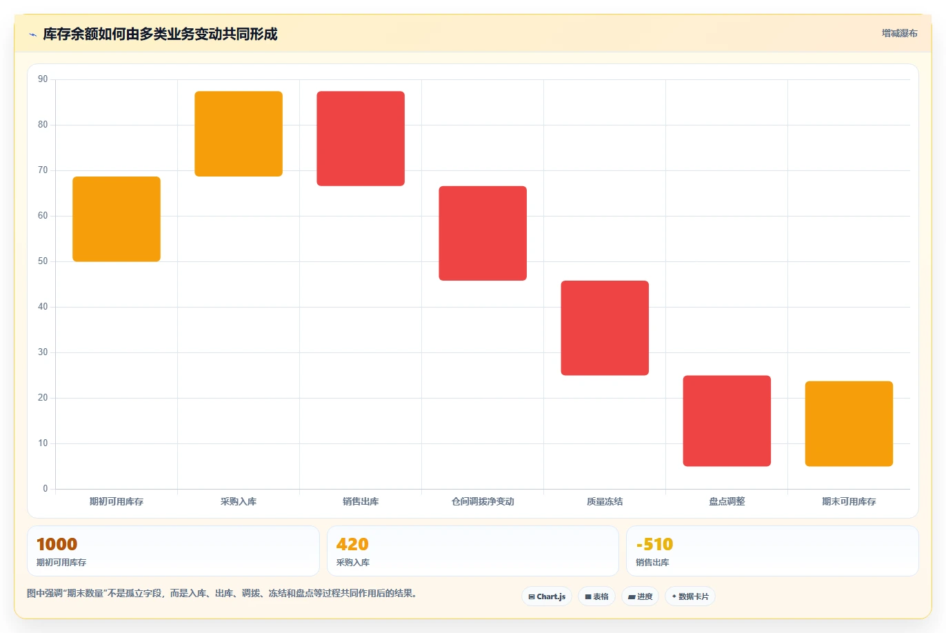 数据库存：仓储系统团队管理升级：表结构设计如何支撑支撑业务扩展
