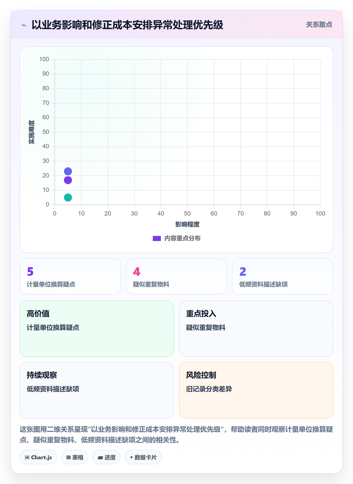erp数据录入进阶课：围绕基础资料完善数据复盘