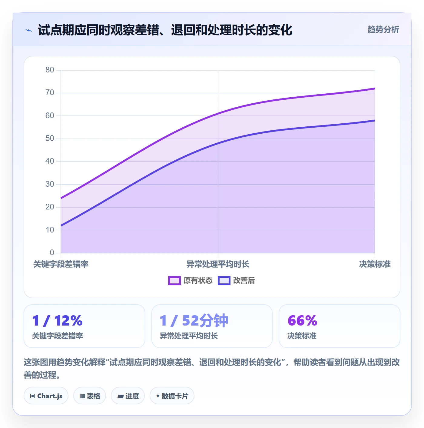 erp数据录入怎么管？以单据规范为核心的日常管理方案