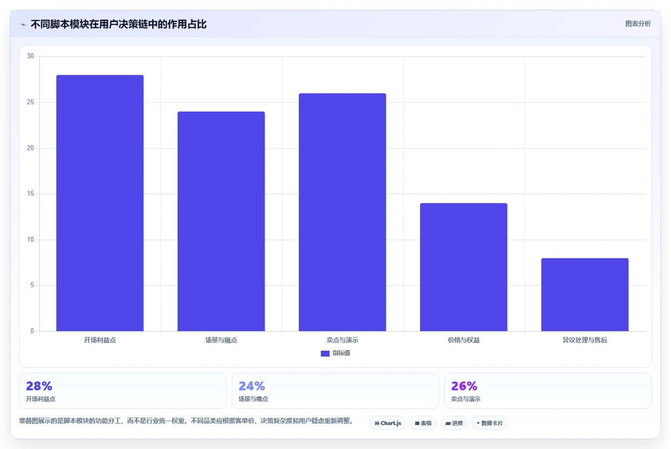 直播数据复盘：品牌商家案例思路：脚本优化怎样优化主播表现