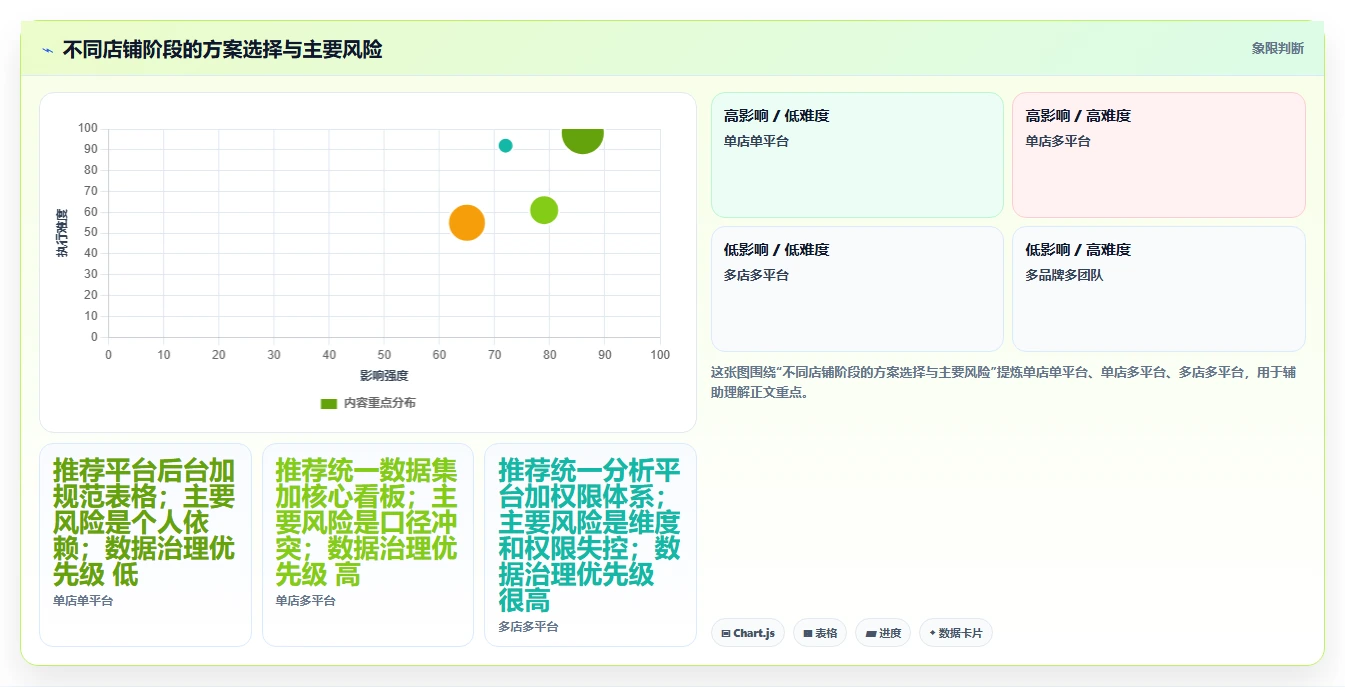 电商辅助软件：店铺主管对比指南：不同数据分析方案如何影响统一数据入口