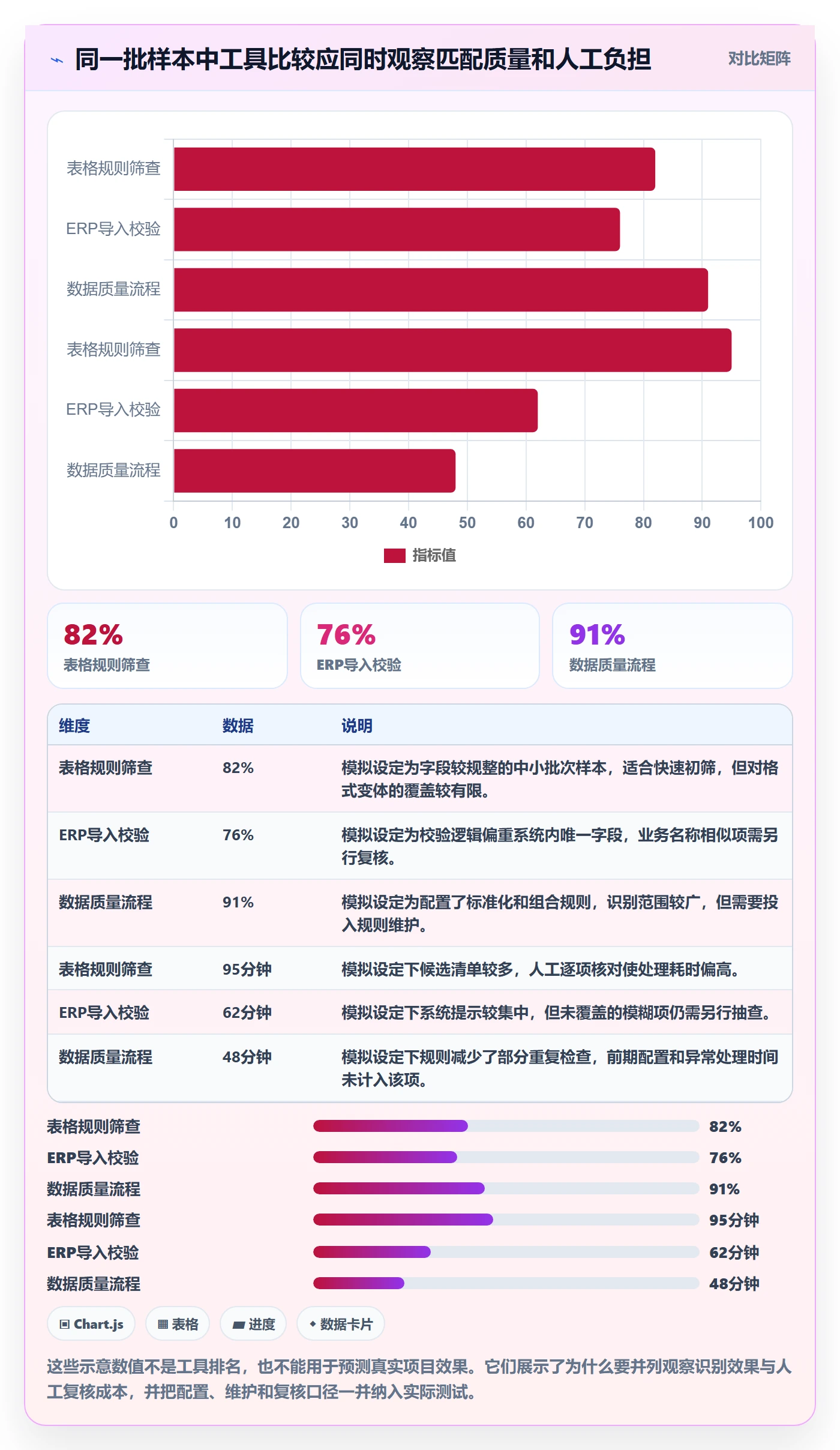 erp数据录入操作手册：数据去重对应的工具对比步骤