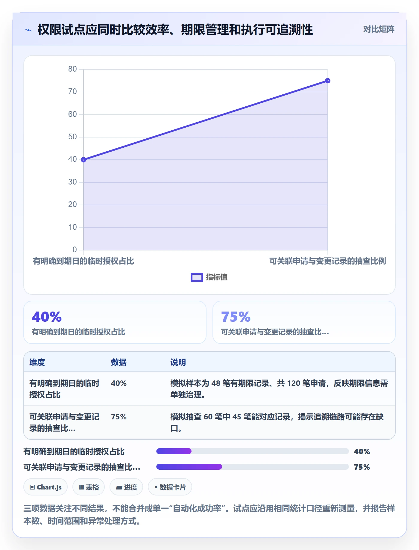 bi 平台怎么优化？先从权限体系的自动化方案入手