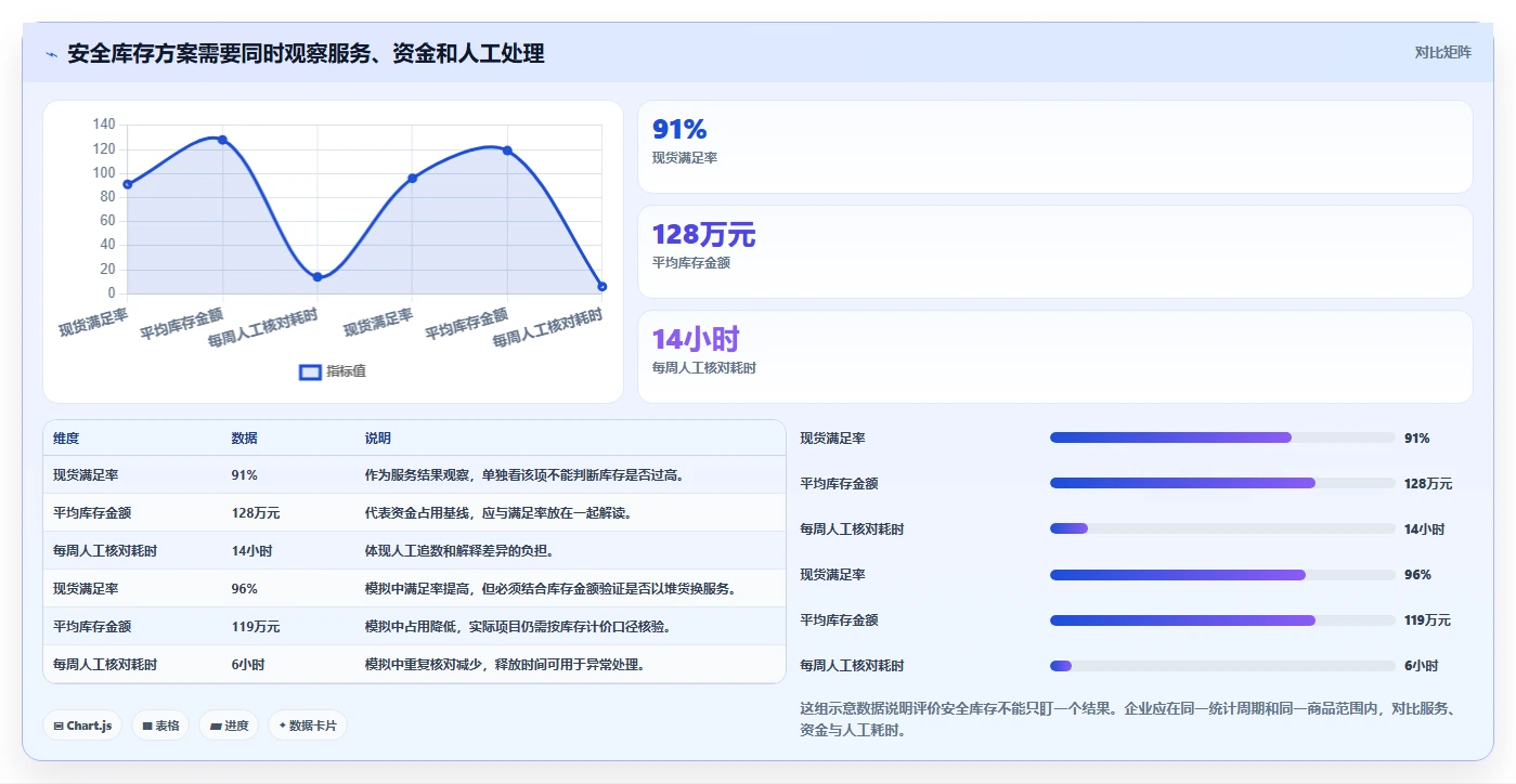 仓库安全库存管理怎么用？需求波动场景下的自动化方案拆解