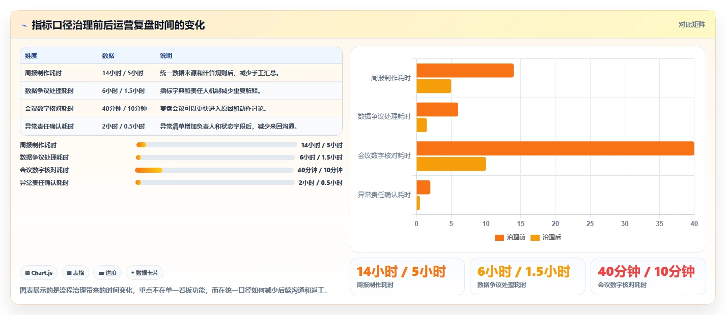 运营工具决策指南:用新手避坑判断自动化提效方案