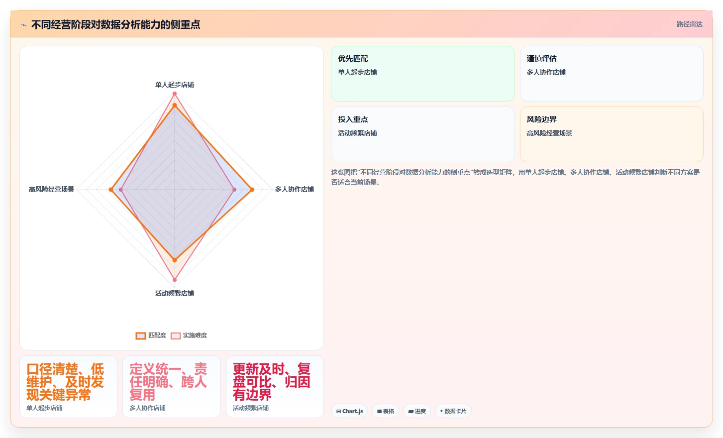 店铺运营包括哪些方面避坑指南：数据分析环节的成本控制要注意什么