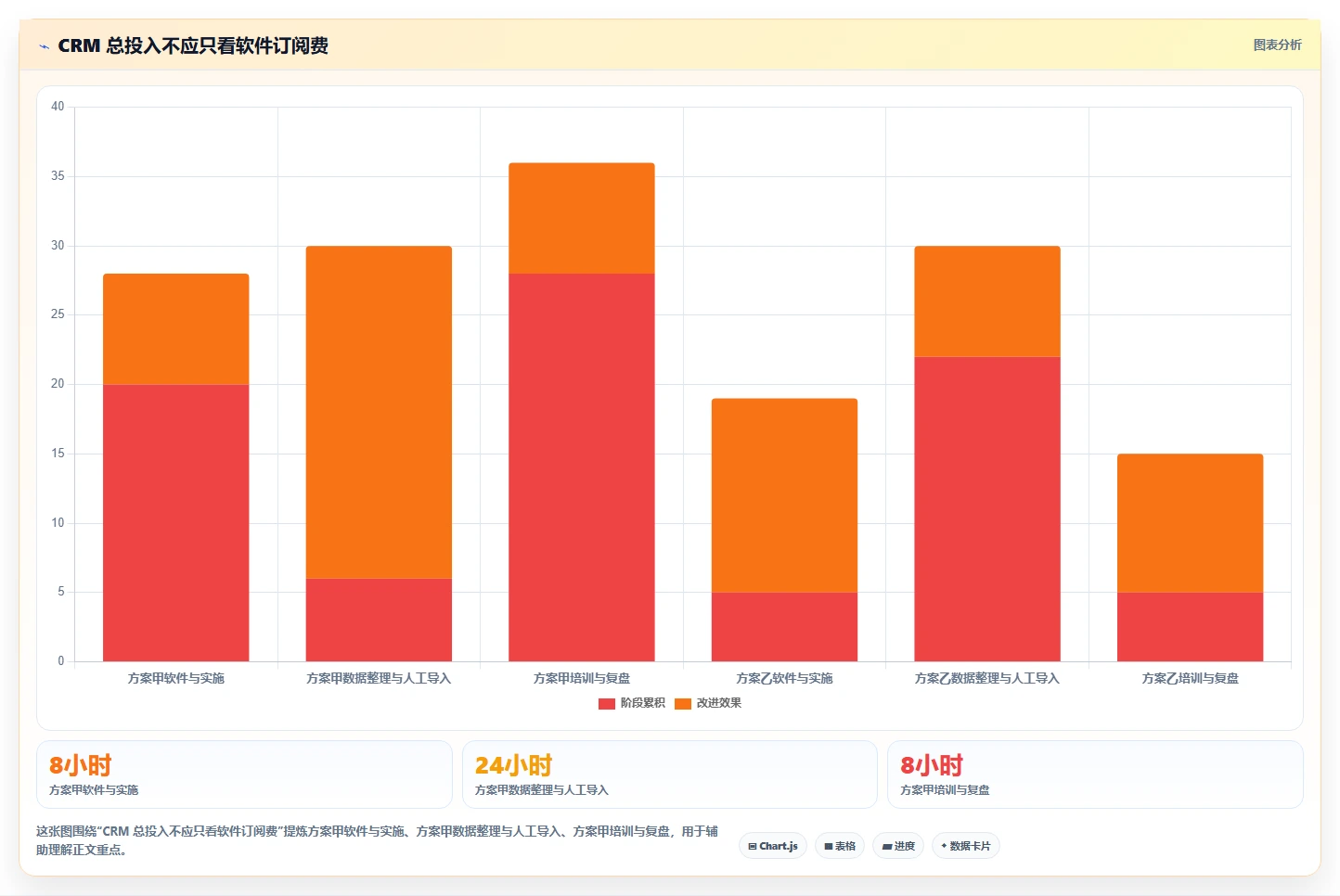 电商crm系统决策指南：用中小商家判断私域触达方案