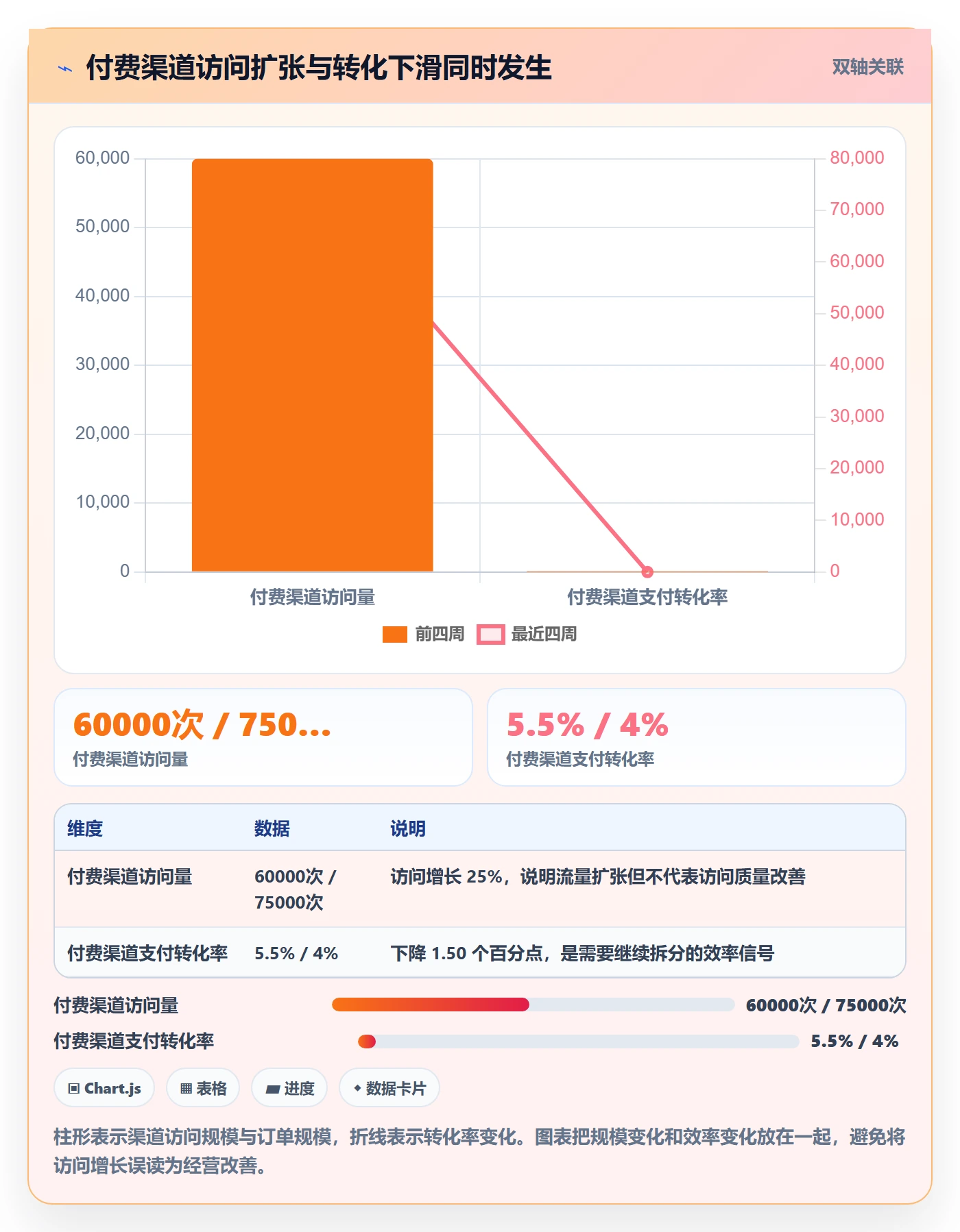 bi 平台问题诊断:指标建模如何用数据复盘改进