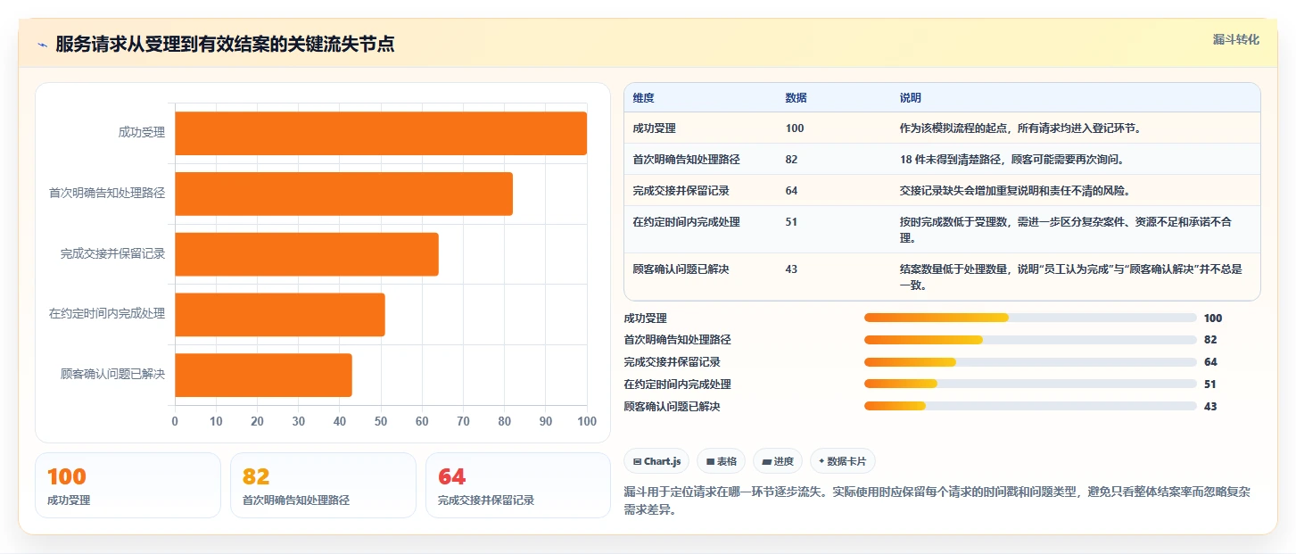 如何运营好一个店铺选择标准：用户服务维度如何评估流程设计