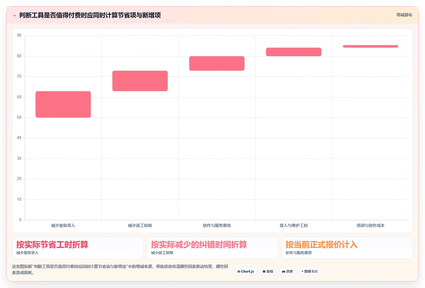 拼多多数据分析工具免费实用方法：围绕使用限制建立多店经营