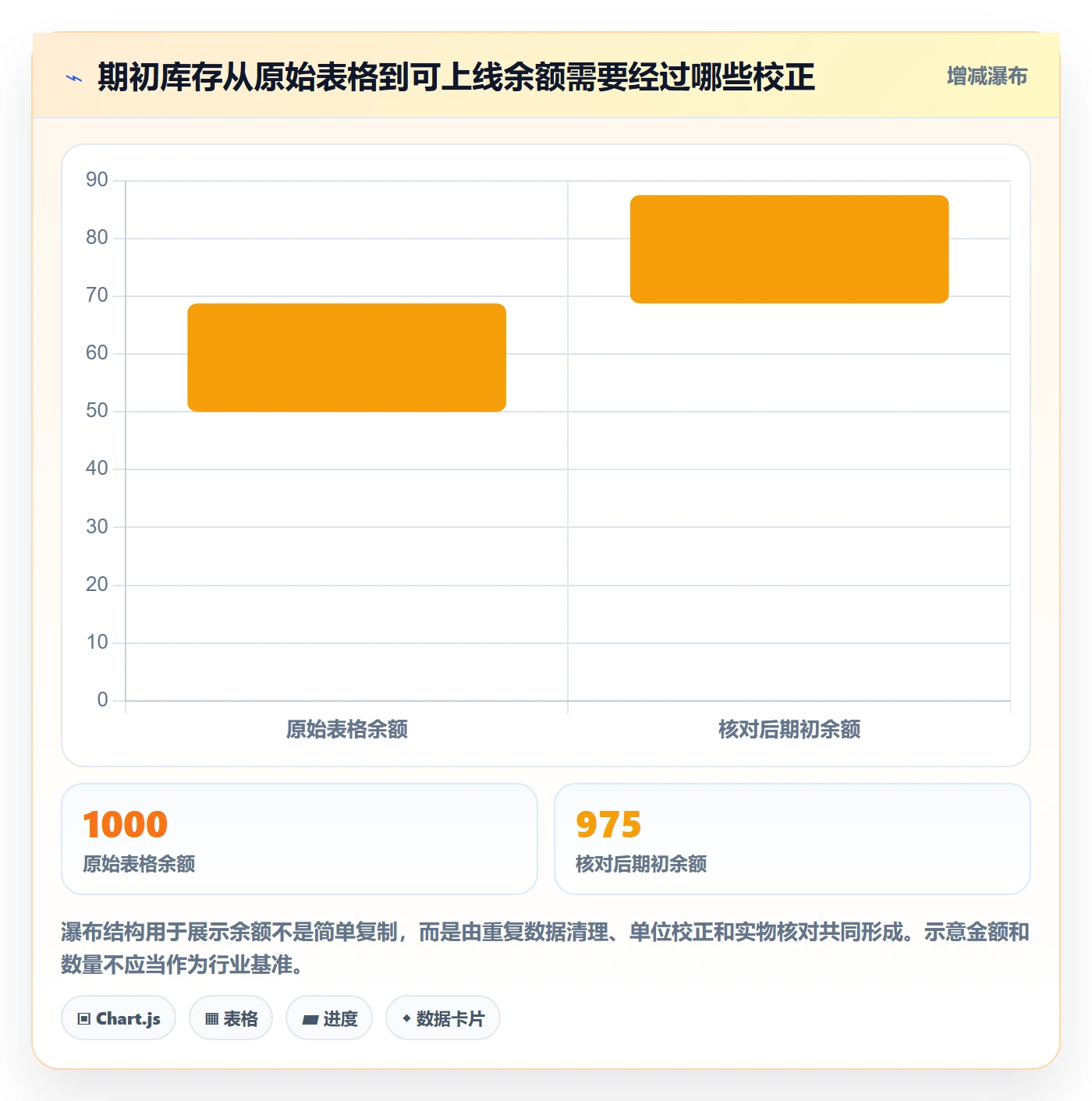 库存管理系统落地清单：库存台账相关的系统搭建事项
