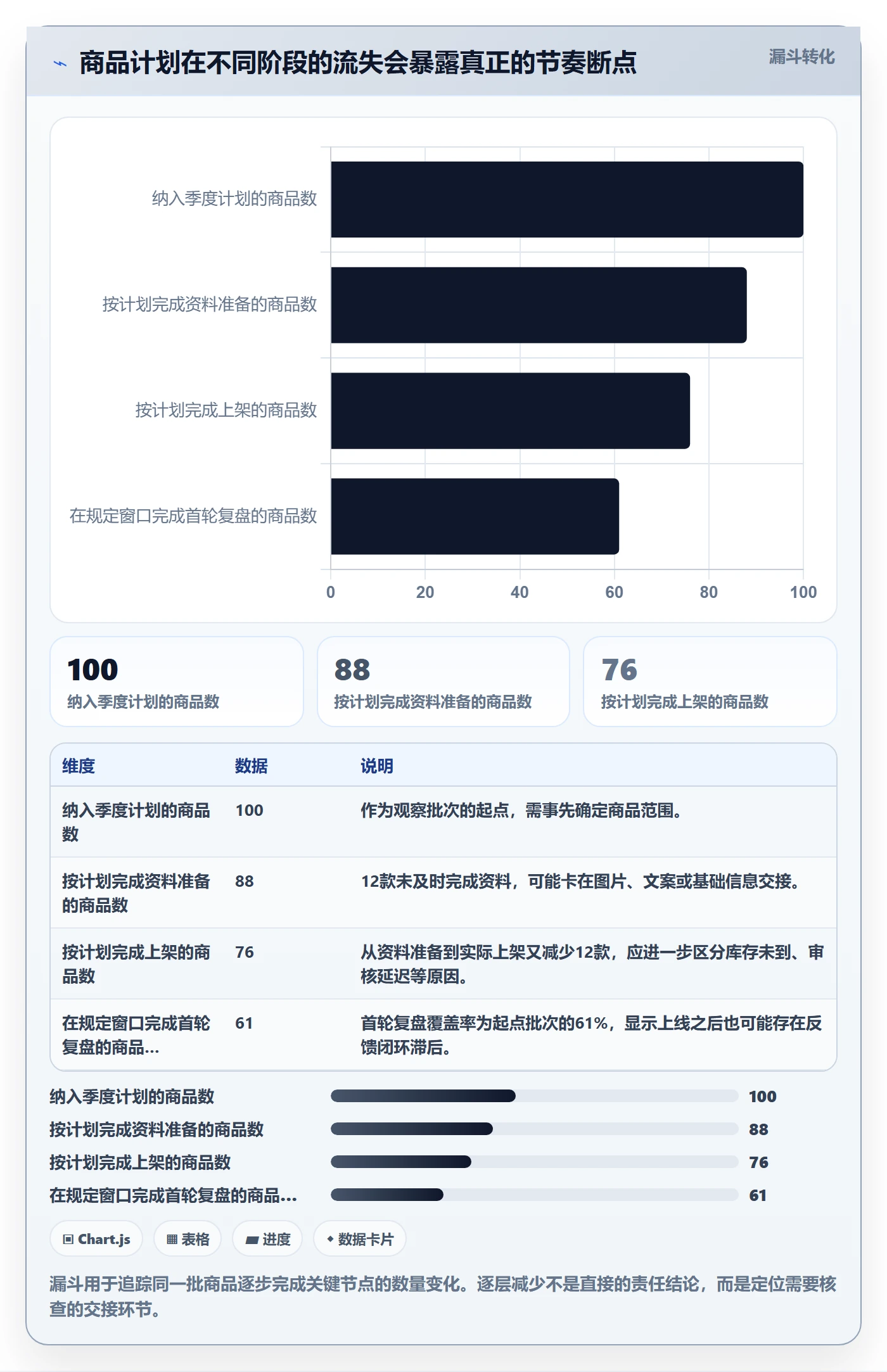 店铺运营管理选择标准：商品节奏维度如何评估效率提升