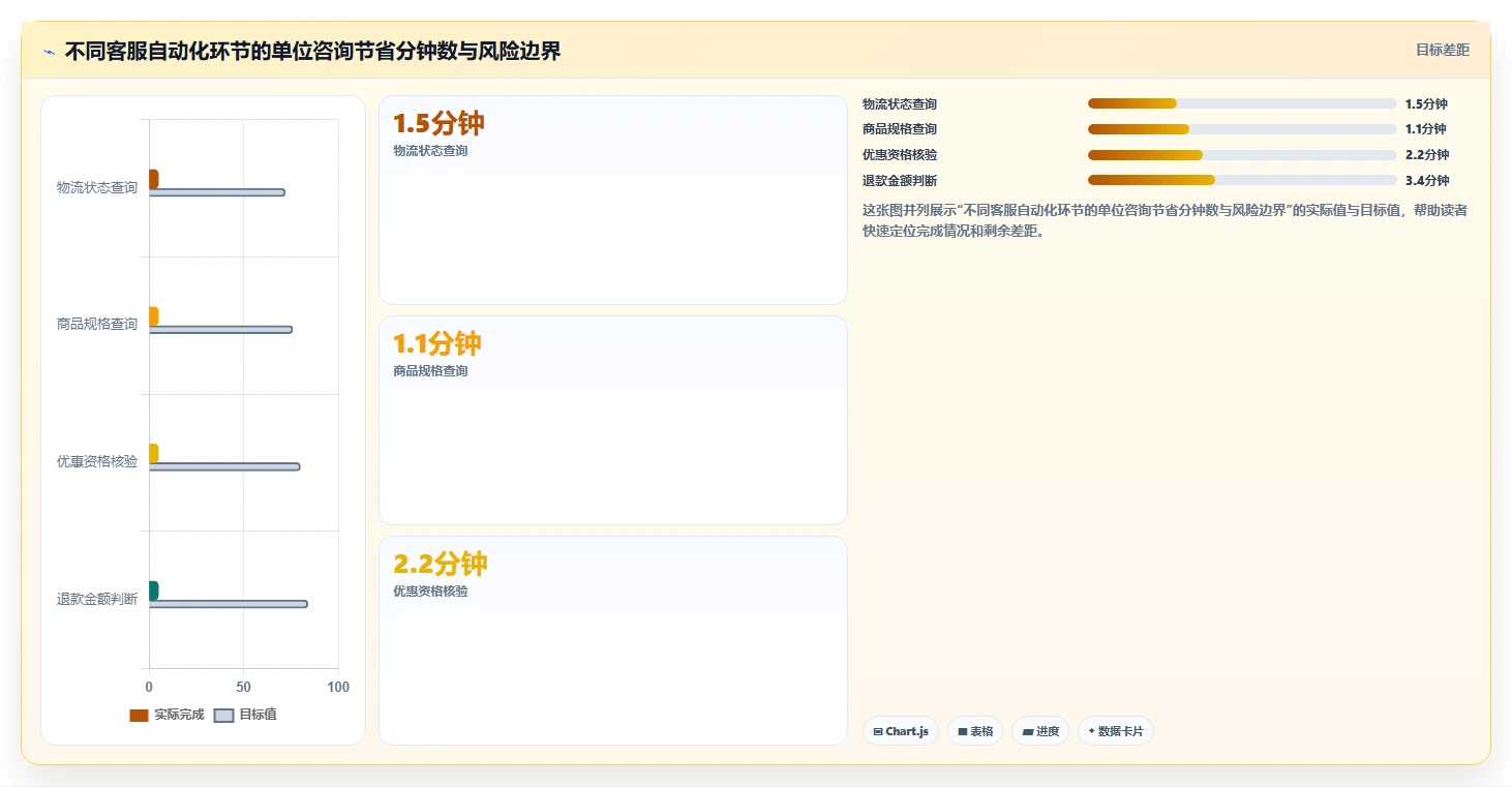 电商辅助软件：客服团队流程优化：大促备战怎样减少成本难控制