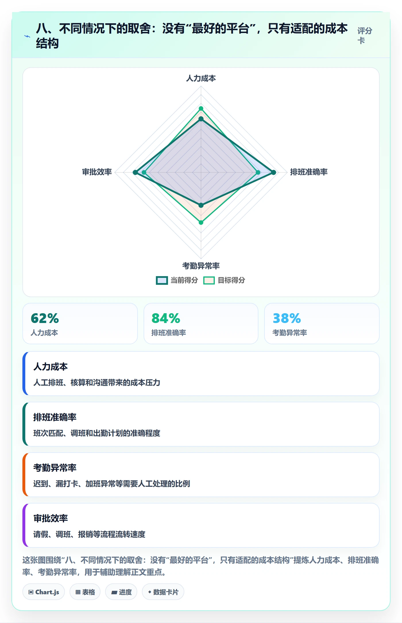 八、不同情况下的取舍：没有“最好的平台”，只有适配的成本结构