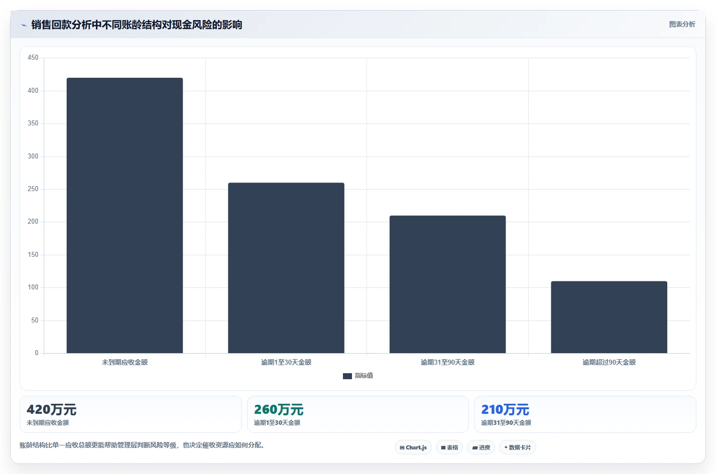 运营管理平台系统搭建：经营分析从哪里开始