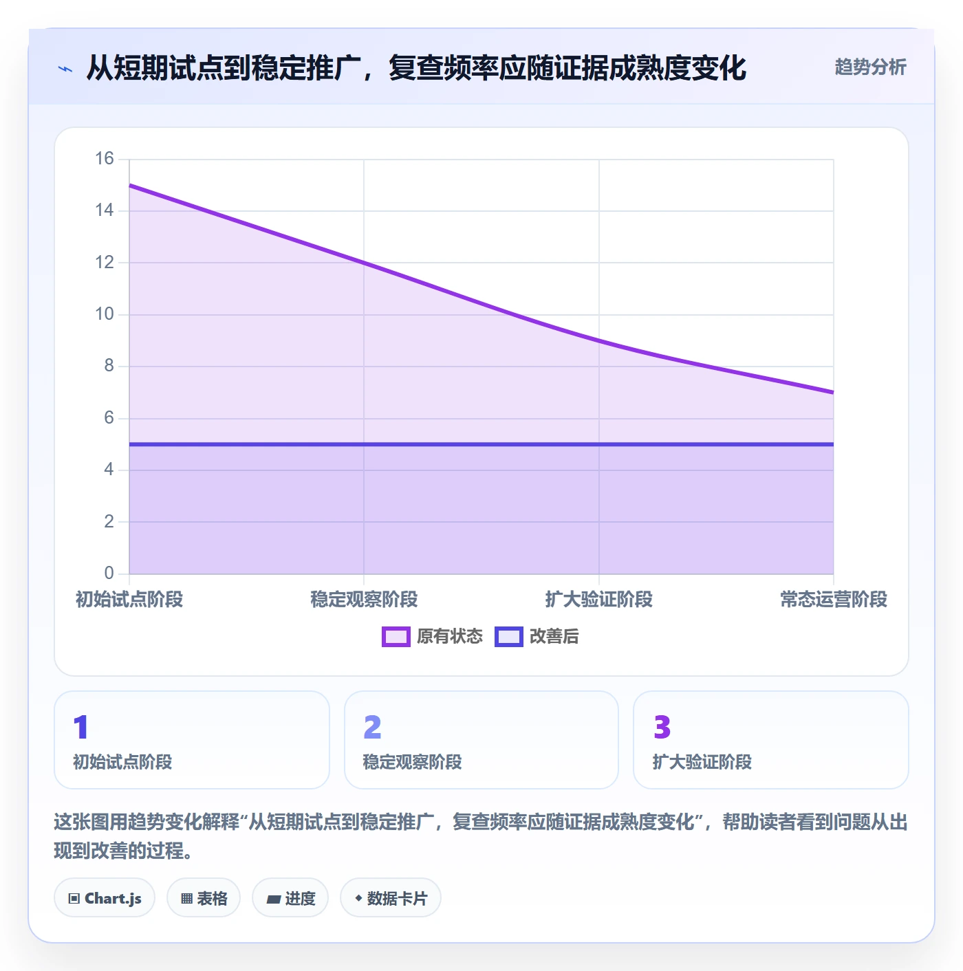 店铺运营管理决策指南：用团队协同判断客户体验方案
