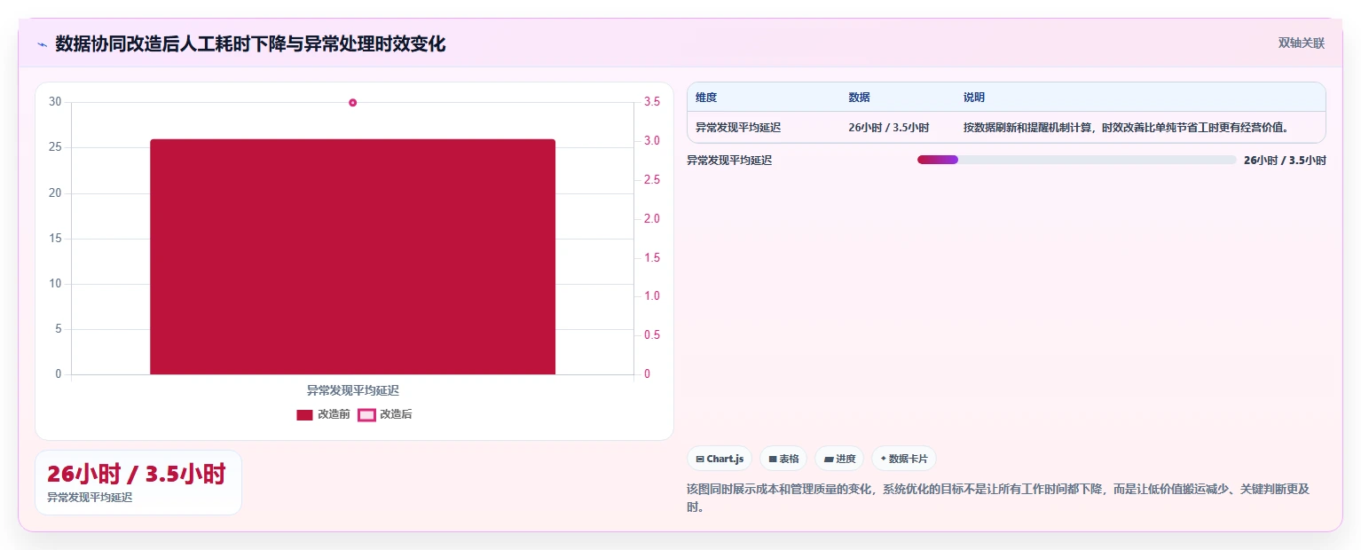 电商系统开发：运营负责人决策指南：面对业务与技术脱节如何兼顾降低长期成本