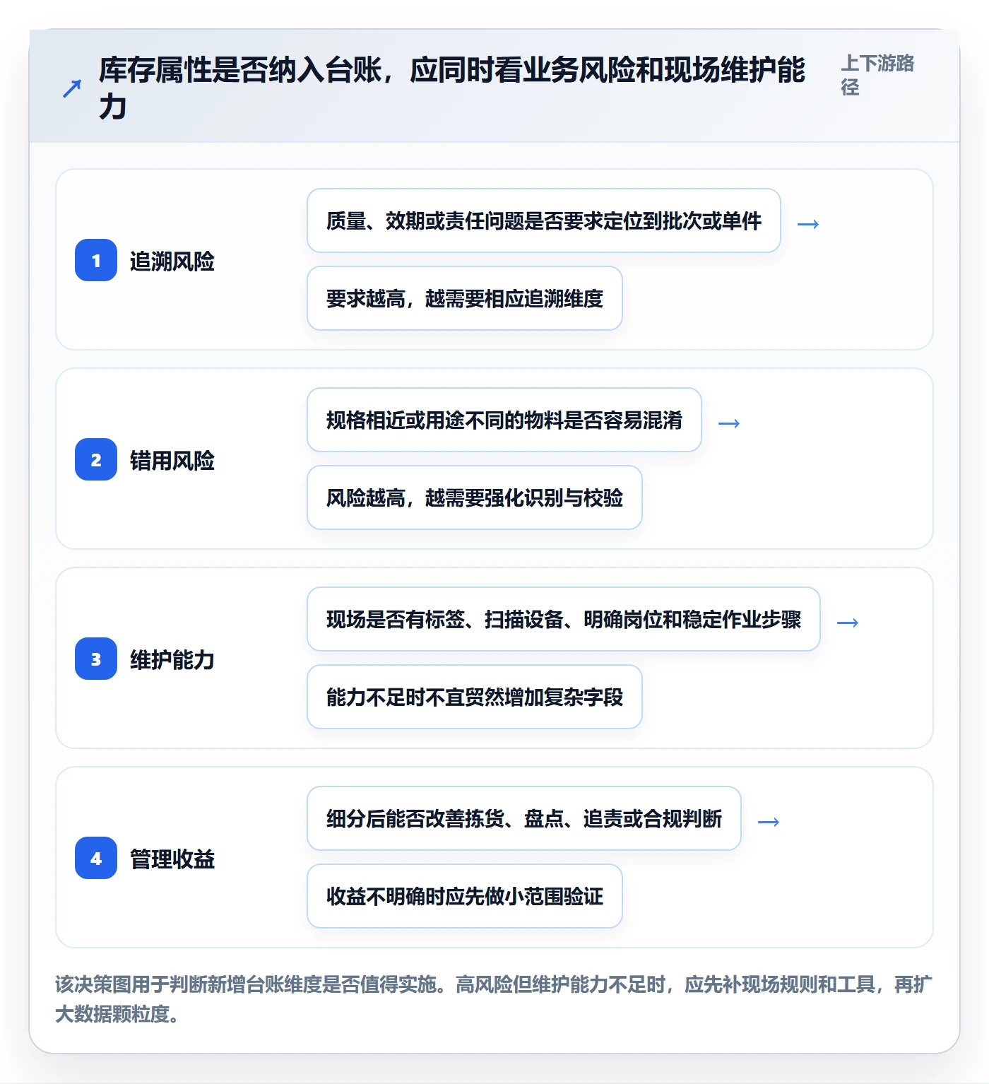 库存管理系统实施路径：库存台账如何完成核心功能