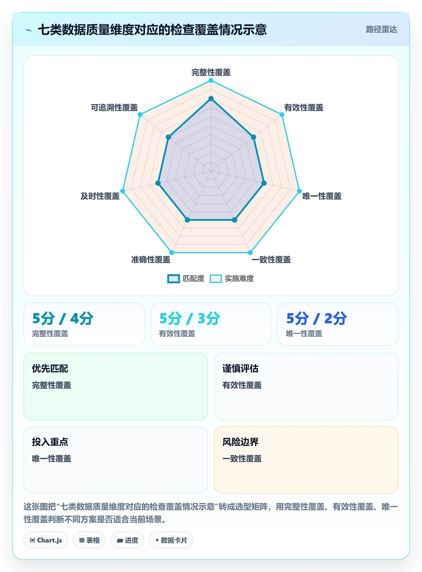 erp数据录入配置指南：质量检查需要哪些数据复盘设置