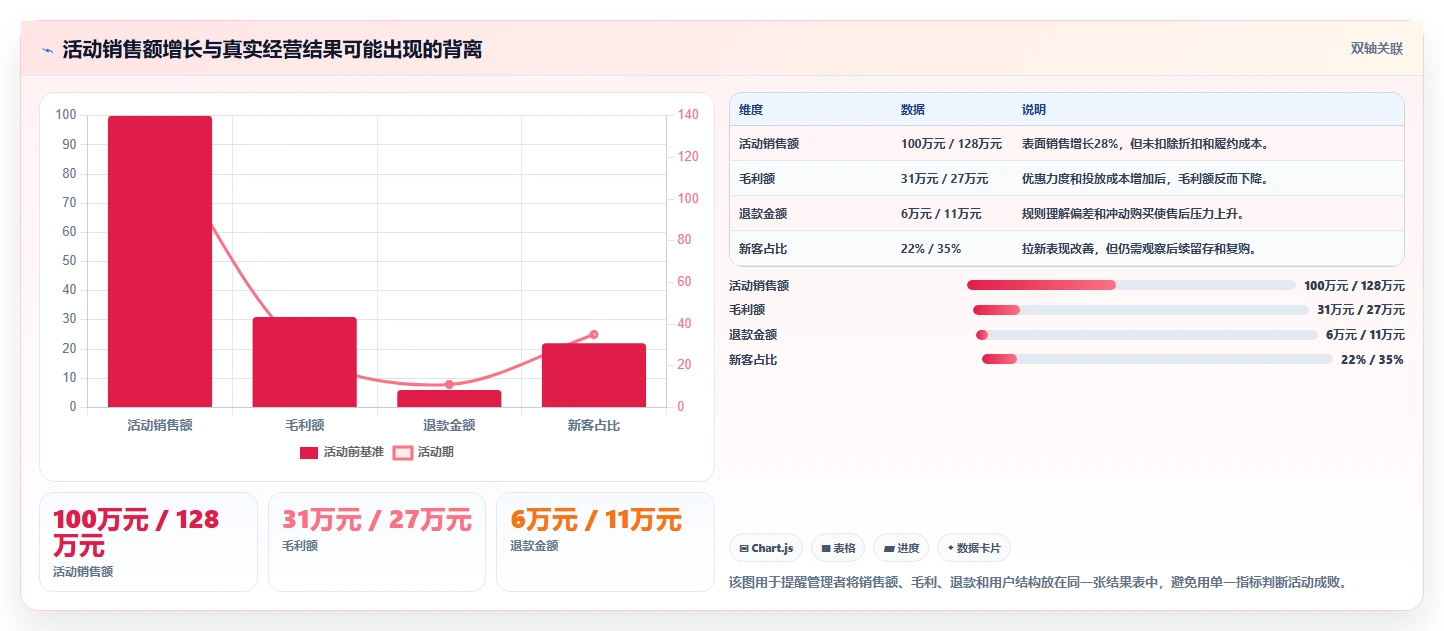 电商管理实践指南：营销活动的标准化管理怎样更有效