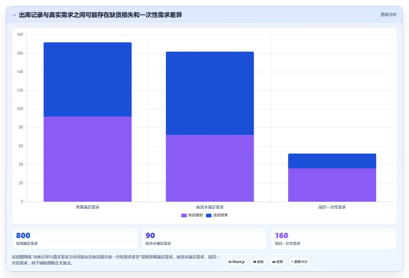 仓库安全库存管理精细化运营：库存上限从哪里开始